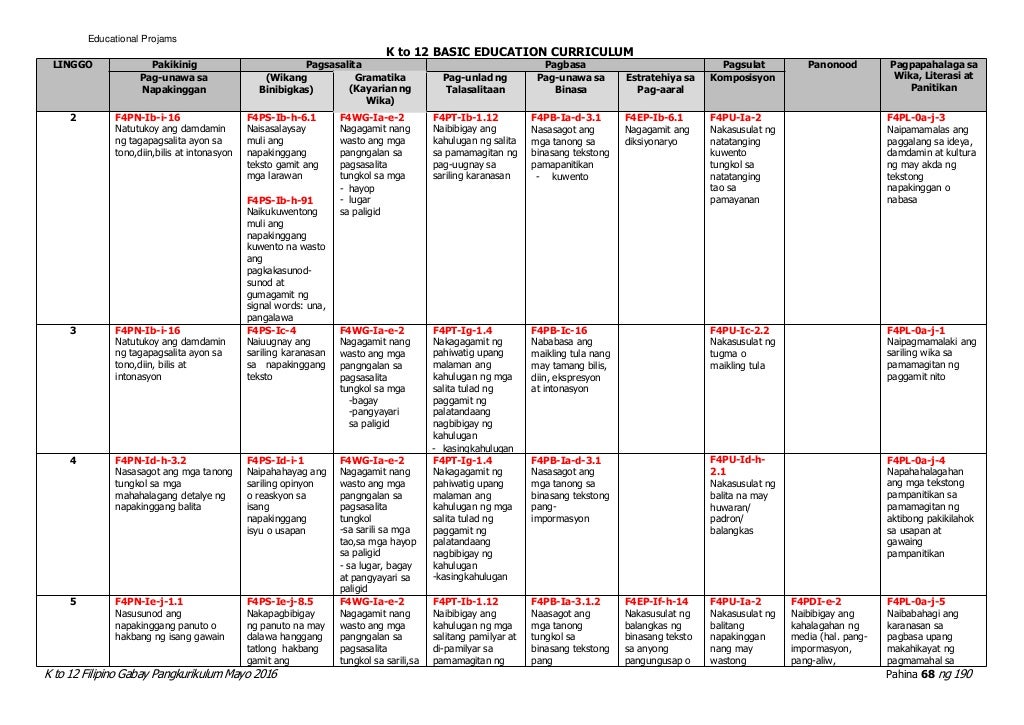 Filipino 4 Curriculum Guide rev.2016