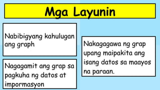 Graph Example Tagalog Comprehensive Guide to Different Types of Graphs and Their Uses in Data ...