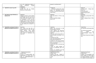 nais natin magpahayag tungkol sa
isang nasaksihan ninyong
pangyayari?
ginagamit sa pakikipanayam?
B. Paghahabi sa layunin ng aralin A.Pagganyak :
Iparinig ang awit ng Smokey
Mountain na Anak ng Pasig
A.Pagganyak
Tumawag ng walong bata upang
Ipabuo ito : Pagsasagot ang mga
tanong sa binasang tekstong pang-
impormasyon
Pagganyak
Guessing game ; Sinong news
anchor ito :
Di kita tatantanan?
Magandang gabi bayan?
SOCO?
C. Pag-uugnay ng mga halimbawa sa
bagong aralin
Paglalahad :
Pangkatin ang klase sa apat. Habang
pinakikinggan ang awit ng Anak ng
Pasig. Umisip kayo ng galaw o kilos
na nababagay sa lyrics ng awit.
Hanapin ninyo sa lyrics ng awit ang
magkakaugnay na salita o maari din
umisip kayo ng mga salitang kaugnay
ng mga salitang may salunguhit sa
lyrics.
Paglalahad
Ilahad ang kwento ni Pole at ang
Bigas
Si Pole at ang Bilao ng Bigas
Refer to LM
Paglalahad
Magparinig ng isang balita mula
sa radio.
Tingan sa Bagong Filipino 5 Wika
p16-17
D. Pagtatalakay ng bagong konsepto at
paglalahad ng bagong kasanayan #1
Pagtalakay :
Pag –usapan ang mga kilos na
pwedeng gamitin sa awit. Ano mga
dapat isaalang- alang kapag
naglalapat ng kilos sa awit? Paano
ninyo nasabi na magkaugnay ang
mga salita?
.Pagtalakay :
Sagutin ang sumusunod na mga
tanong tungkol sa Kwento:
1.Saan naganap ang kwento?Sa
anong yugto ng buhay ni Pole ito
naganap ?
2.Sinu-sino ang iba pang tauhan sa
kwento?Ilarawan ang bawat isa sa
kanila.
3.Ilarawan mo si Pole.
4.Ano ang kusang ginawa ni Pole na
hindi iniutos ng kanyang ina?
5.Ginawa ba niya ang nararapat
gawin? Ano ang naramdaman niya
sa kanyang ginawa?
6.Paano siya naiiba sa kanyang mga
kaibigan?
7.Dapat ba siyang hangaan at
tularan ng kabataang tulad mo?
Bakit?
8.Kailan mo naipakikita ang mga
katangiang tulad ng kay Pole?
.Pagtatalakay
Ano ang paksa ng binasang balita
?
Saan ibinatay ang pamagat?
Saan inilagay ang
pinakamahalagang bahagi ng
balita?
Anu-anong tanong ang sinasagot
nito?
E. Pagtatalakay ng bagong konsepto at
paglalahad ng bagong kasanayan #2
. Pagpapayamang Gawain:
A.Gawin Ninyo
:Kumuha ng kapareha.Ibigay ang
pagkakaugnay ng bawat pares ng
salita ay magkasingkahulugan o
magkasalungat:
Pagpapayamang Gawain
A.Gawin Ninyo
Pangkatin ang klase Ipagawa sa
bawat pangkat ang habi ng tauhan
ni Pole
Pole
Pagpapayamang Gawain
A.Gawin Ninyo
Pangkatin ang klase.Bigyan ang
bawat pangkat ng pitong bagay
ng walang kaugnayan sa bawat
isa. Ipagamit ang mga bagay na
 