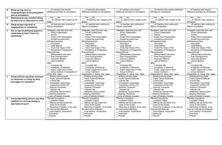 B. Bilang ng mag-aaral na
nangangailangan ng iba pang gawain
para sa remediation
___ of Learners who require
additional activities for remediation
___ of Learners who require
additional activities for remediation
___ of Learners who require
additional activities for remediation
___ of Learners who require additional
activities for remediation
___ of Learners who require
additional activities for remediation
C. Nakatulong ba ang remedial? Bilang
ng mag-aaral na nakaunawa sa aralin
___Yes ___No
____ of Learners who caught up the
lesson
___Yes ___No
____ of Learners who caught up the
lesson
___Yes ___No
____ of Learners who caught up the
lesson
___Yes ___No
____ of Learners who caught up the
lesson
___Yes ___No
____ of Learners who caught up
the lesson
D. Bilang ng mga mag-aaral na
magpapatuloy sa remediation
___ of Learners who continue to
require remediation
___ of Learners who continue to
require remediation
___ of Learners who continue to
require remediation
___ of Learners who continue to
require remediation
___ of Learners who continue to
require remediation
E. Alin sa mga istratehiyang pagtuturo
nakatulong ng lubos? Paano ito
nakatulong?
Strategies used that work well:
___ Group collaboration
___ Games
___ Power Point Presentation
___ Answering preliminary
activities/exercises
___ Discussion
___ Case Method
___ Think-Pair-Share (TPS)
___ Rereading of Paragraphs/
Poems/Stories
___ Differentiated Instruction
___ Role Playing/Drama
___ Discovery Method
___ Lecture Method
Why?
___ Complete IMs
___ Availability of Materials
___ Pupils’ eagerness to learn
___ Group member’s Cooperation in
doing their tasks
Strategies used that work well:
___ Group collaboration
___ Games
___ Power Point Presentation
___ Answering preliminary
activities/exercises
___ Discussion
___ Case Method
___ Think-Pair-Share (TPS)
___ Rereading of Paragraphs/
Poems/Stories
___ Differentiated Instruction
___ Role Playing/Drama
___ Discovery Method
___ Lecture Method
Why?
___ Complete IMs
___ Availability of Materials
___ Pupils’ eagerness to learn
___ Group member’s
Cooperation in doing their tasks
Strategies used that work well:
___ Group collaboration
___ Games
___ Power Point Presentation
___ Answering preliminary
activities/exercises
___ Discussion
___ Case Method
___ Think-Pair-Share (TPS)
___ Rereading of Paragraphs/
Poems/Stories
___ Differentiated Instruction
___ Role Playing/Drama
___ Discovery Method
___ Lecture Method
Why?
___ Complete IMs
___ Availability of Materials
___ Pupils’ eagerness to learn
___ Group member’s
Cooperation in doing their tasks
Strategies used that work well:
___ Group collaboration
___ Games
___ Power Point Presentation
___ Answering preliminary
activities/exercises
___ Discussion
___ Case Method
___ Think-Pair-Share (TPS)
___ Rereading of Paragraphs/
Poems/Stories
___ Differentiated Instruction
___ Role Playing/Drama
___ Discovery Method
___ Lecture Method
Why?
___ Complete IMs
___ Availability of Materials
___ Pupils’ eagerness to learn
___ Group member’s
Cooperation in doing their tasks
Strategies used that work well:
___ Group collaboration
___ Games
___ Power Point Presentation
___ Answering preliminary
activities/exercises
___ Discussion
___ Case Method
___ Think-Pair-Share (TPS)
___ Rereading of Paragraphs/
Poems/Stories
___ Differentiated Instruction
___ Role Playing/Drama
___ Discovery Method
___ Lecture Method
Why?
___ Complete IMs
___ Availability of Materials
___ Pupils’ eagerness to learn
___ Group member’s
Cooperation in doing their tasks
F. Anong suliranin ang aking naranasan
na solusyunan sa tulong ng aking
punungguro at superbisor?
__ Bullying among pupils
__ Pupils’ behavior/attitude
__ Colorful IMs
__ Unavailable Technology
Equipment (AVR/LCD)
__ Science/ Computer/
Internet Lab
__ Additional Clerical works
__Reading Readiness
__Lack of Interest of pupils
__ Bullying among pupils
__ Pupils’ behavior/attitude
__ Colorful IMs
__ Unavailable Technology
Equipment (AVR/LCD)
__ Science/ Computer/
Internet Lab
__ Additional Clerical works
__Reading Readiness
__Lack of Interest of pupils
__ Bullying among pupils
__ Pupils’ behavior/attitude
__ Colorful IMs
__ Unavailable Technology
Equipment (AVR/LCD)
__ Science/ Computer/
Internet Lab
__ Additional Clerical works
__Reading Readiness
__Lack of Interest of pupils
__ Bullying among pupils
__ Pupils’ behavior/attitude
__ Colorful IMs
__ Unavailable Technology
Equipment (AVR/LCD)
__ Science/ Computer/
Internet Lab
__ Additional Clerical works
__Reading Readiness
__Lack of Interest of pupils
__ Bullying among pupils
__ Pupils’ behavior/attitude
__ Colorful IMs
__ Unavailable Technology
Equipment (AVR/LCD)
__ Science/ Computer/
Internet Lab
__ Additional Clerical works
__Reading Readiness
__Lack of Interest of pupils
G. Anong kagamitang panturo ang aking
nadibuho na nais kong ibahagi sa
mga kapwa ko guro?
Planned Innovations:
__ Localized Videos
__ Making use big books from
views of the locality
__ Recycling of plastics to be used
as Instructional Materials
__ local poetical composition
__Fashcards
__Pictures
Planned Innovations:
__ Localized Videos
__ Making use big books from
views of the locality
__ Recycling of plastics to be used
as Instructional Materials
__ local poetical composition
__Fashcards
__Pictures
Planned Innovations:
__ Localized Videos
__ Making use big books from
views of the locality
__ Recycling of plastics to be used
as Instructional Materials
__ local poetical composition
__Fashcards
__Pictures
Planned Innovations:
__ Localized Videos
__ Making use big books from
views of the locality
__ Recycling of plastics to be used as
Instructional Materials
__ local poetical composition
__Fashcards
__Pictures
Planned Innovations:
__ Localized Videos
__ Making use big books from
views of the locality
__ Recycling of plastics to be
used as Instructional Materials
__ local poetical composition
__Fashcards
__Pictures
 