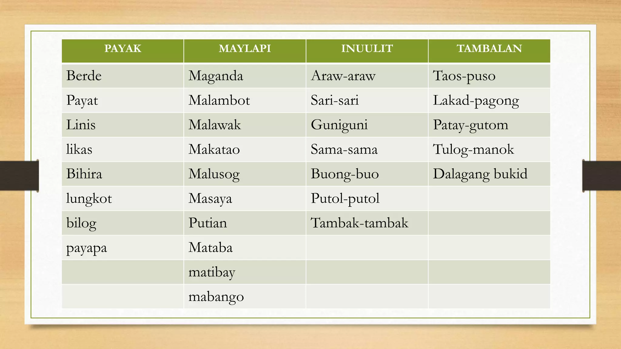 FILIPINO 6 2ND QUARTER WEK 6.pptx