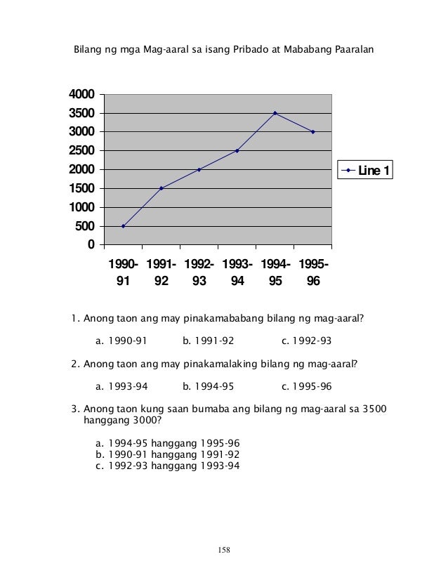 Filipino 6 Dlp 14 Naku Mga Grapiko