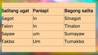 FILIPINO 6 PPT 3RD QTR PANLAPI AT SALITANG-UGAT.pptx