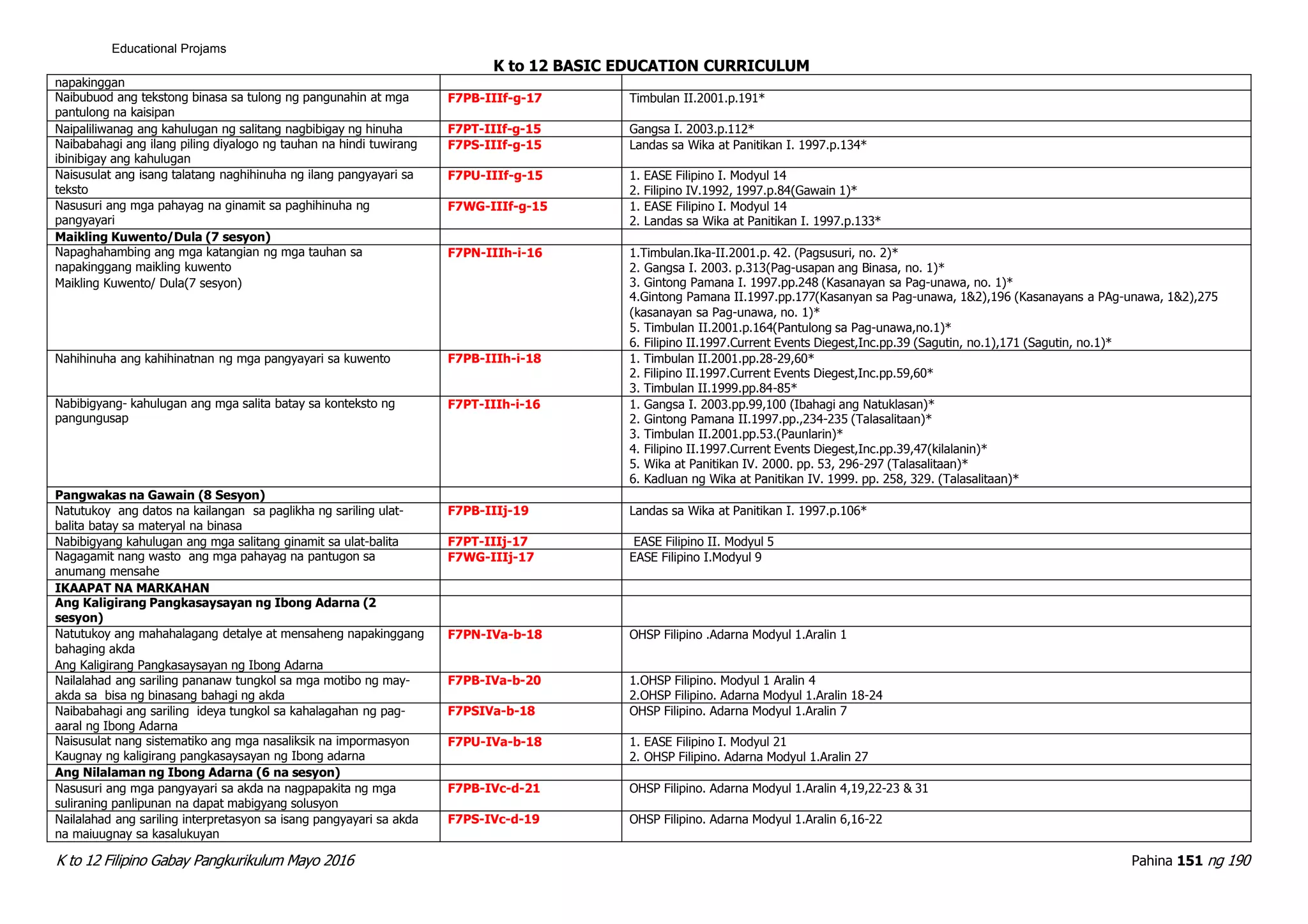 Filipino 7 Curriculum Guide rev.2016