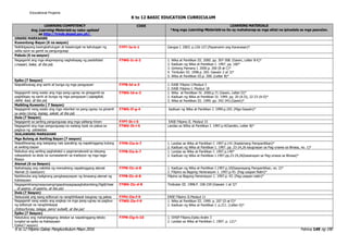 Filipino 7 Curriculum Guide rev.2016