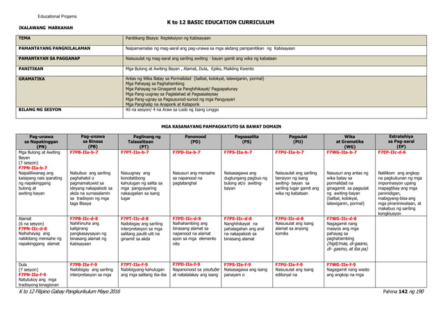 Filipino 7 Curriculum Guide rev.2016