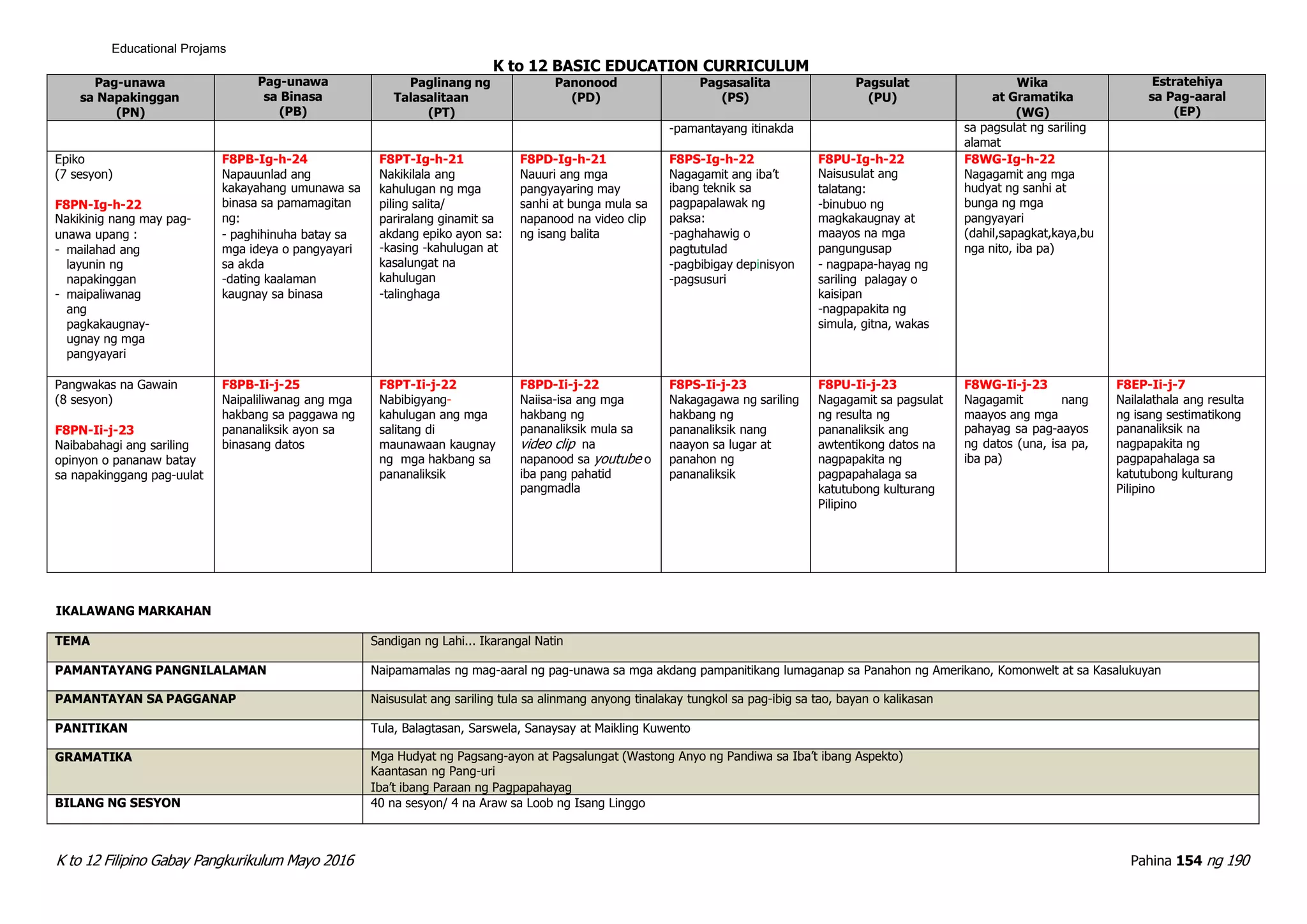 Filipino 8 Curriculum Guide