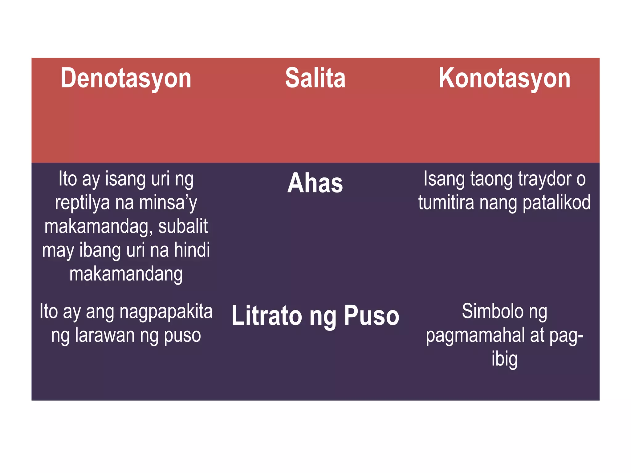 Filipino 9 Konotasyon at Denotasyon | PPT