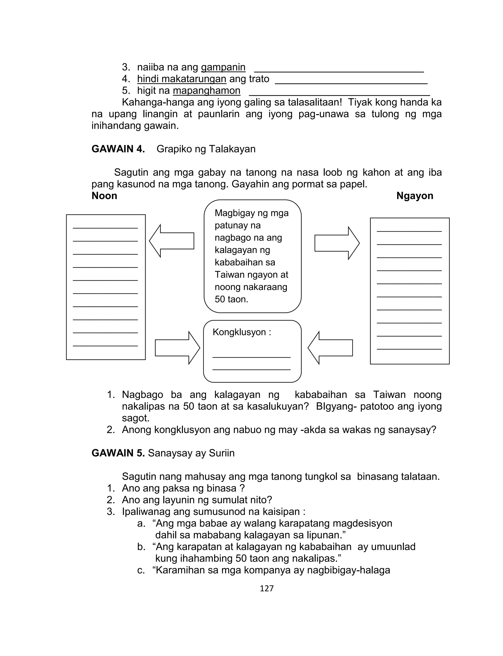 127
3. naiiba na ang gampanin ______________________________
4. hindi makatarungan ang trato ___________________________
5. higit na mapanghamon ________________________________
Kahanga-hanga ang iyong galing sa talasalitaan! Tiyak kong handa ka
na upang linangin at paunlarin ang iyong pag-unawa sa tulong ng mga
inihandang gawain.
GAWAIN 4. Grapiko ng Talakayan
Sagutin ang mga gabay na tanong na nasa loob ng kahon at ang iba
pang kasunod na mga tanong. Gayahin ang pormat sa papel.
Noon Ngayon
1. Nagbago ba ang kalagayan ng kababaihan sa Taiwan noong
nakalipas na 50 taon at sa kasalukuyan? BIgyang- patotoo ang iyong
sagot.
2. Anong kongklusyon ang nabuo ng may -akda sa wakas ng sanaysay?
GAWAIN 5. Sanaysay ay Suriin
Sagutin nang mahusay ang mga tanong tungkol sa binasang talataan.
1. Ano ang paksa ng binasa ?
2. Ano ang layunin ng sumulat nito?
3. Ipaliwanag ang sumusunod na kaisipan :
a. “Ang mga babae ay walang karapatang magdesisyon
dahil sa mababang kalagayan sa lipunan.”
b. “Ang karapatan at kalagayan ng kababaihan ay umuunlad
kung ihahambing 50 taon ang nakalipas.”
c. “Karamihan sa mga kompanya ay nagbibigay-halaga
Magbigay ng mga
patunay na
nagbago na ang
kalagayan ng
kababaihan sa
Taiwan ngayon at
noong nakaraang
50 taon.
Kongklusyon :
_______________
_______________
______________
______________
______________
______________
______________
______________
______________
______________
______________
______________
______________
______________
______________
______________
______________
______________
______________
______________
______________
______________
______________
______________
______________
______________
______________
______________
______________
______________
 