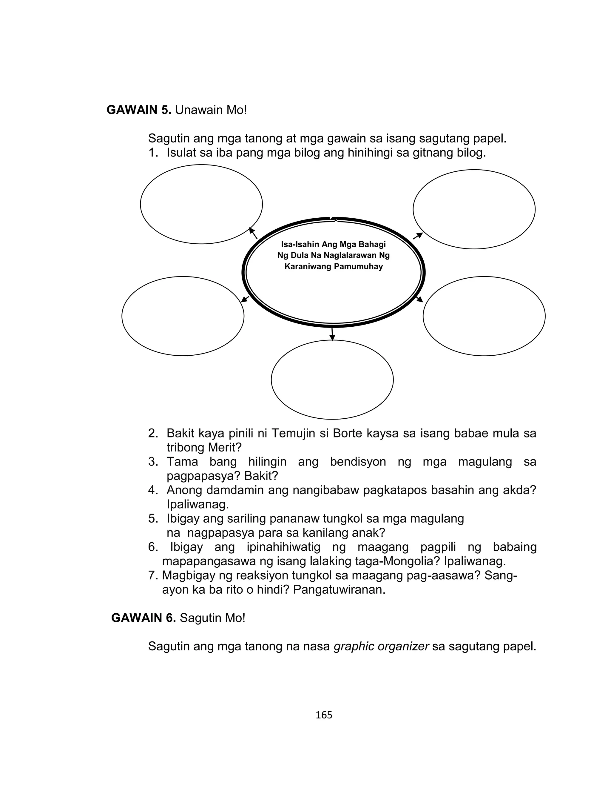 165
GAWAIN 5. Unawain Mo!
Sagutin ang mga tanong at mga gawain sa isang sagutang papel.
1. Isulat sa iba pang mga bilog ang hinihingi sa gitnang bilog.
2. Bakit kaya pinili ni Temujin si Borte kaysa sa isang babae mula sa
tribong Merit?
3. Tama bang hilingin ang bendisyon ng mga magulang sa
pagpapasya? Bakit?
4. Anong damdamin ang nangibabaw pagkatapos basahin ang akda?
Ipaliwanag.
5. Ibigay ang sariling pananaw tungkol sa mga magulang
na nagpapasya para sa kanilang anak?
6. Ibigay ang ipinahihiwatig ng maagang pagpili ng babaing
mapapangasawa ng isang lalaking taga-Mongolia? Ipaliwanag.
7. Magbigay ng reaksiyon tungkol sa maagang pag-aasawa? Sang-
ayon ka ba rito o hindi? Pangatuwiranan.
GAWAIN 6. Sagutin Mo!
Sagutin ang mga tanong na nasa graphic organizer sa sagutang papel.
Isa-Isahin Ang Mga Bahagi
Ng Dula Na Naglalarawan Ng
Karaniwang Pamumuhay
 