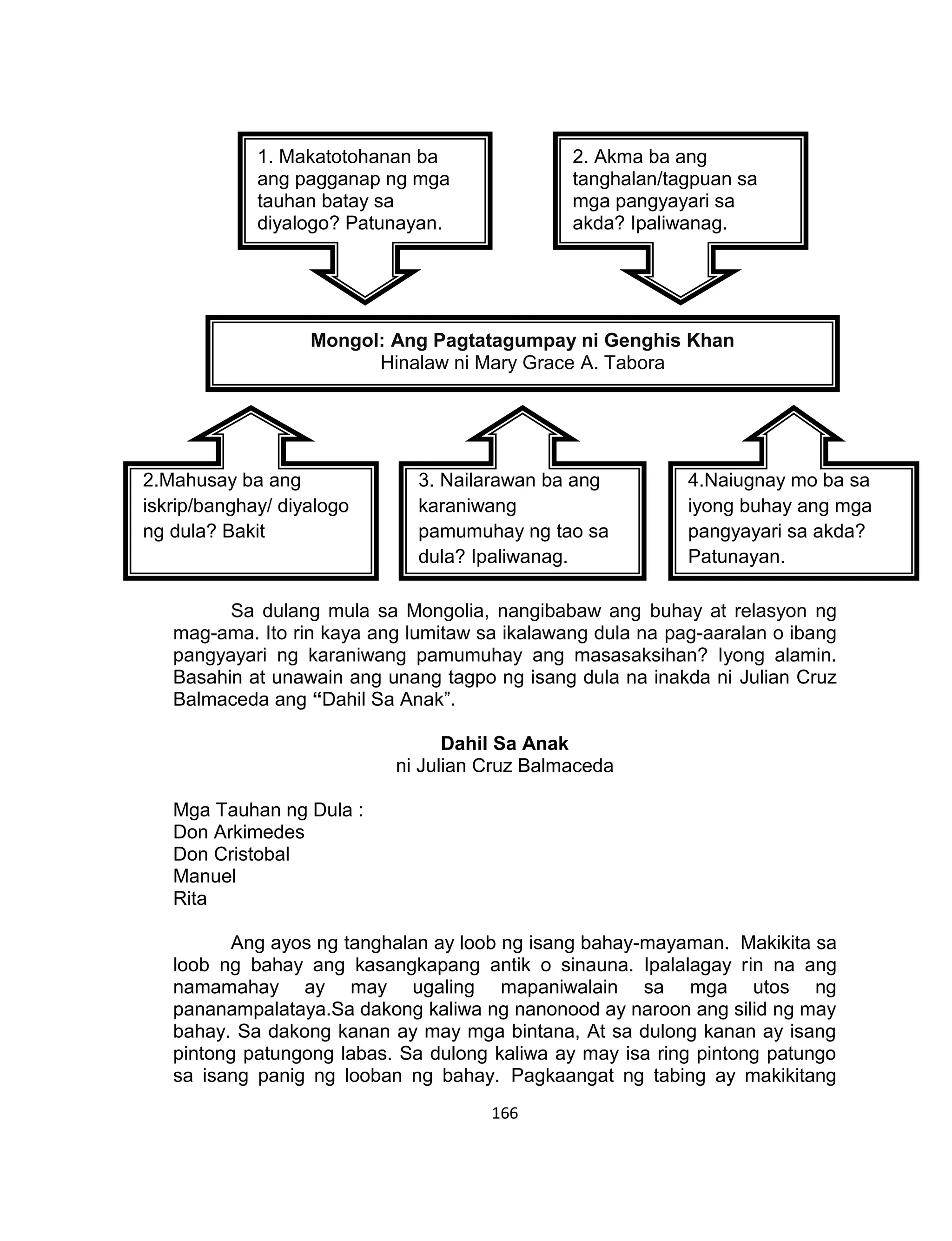 166
Sa dulang mula sa Mongolia, nangibabaw ang buhay at relasyon ng
mag-ama. Ito rin kaya ang lumitaw sa ikalawang dula na pag-aaralan o ibang
pangyayari ng karaniwang pamumuhay ang masasaksihan? Iyong alamin.
Basahin at unawain ang unang tagpo ng isang dula na inakda ni Julian Cruz
Balmaceda ang “Dahil Sa Anak”.
Dahil Sa Anak
ni Julian Cruz Balmaceda
Mga Tauhan ng Dula :
Don Arkimedes
Don Cristobal
Manuel
Rita
Ang ayos ng tanghalan ay loob ng isang bahay-mayaman. Makikita sa
loob ng bahay ang kasangkapang antik o sinauna. Ipalalagay rin na ang
namamahay ay may ugaling mapaniwalain sa mga utos ng
pananampalataya.Sa dakong kaliwa ng nanonood ay naroon ang silid ng may
bahay. Sa dakong kanan ay may mga bintana, At sa dulong kanan ay isang
pintong patungong labas. Sa dulong kaliwa ay may isa ring pintong patungo
sa isang panig ng looban ng bahay. Pagkaangat ng tabing ay makikitang
1. Makatotohanan ba
ang pagganap ng mga
tauhan batay sa
diyalogo? Patunayan.
2. Akma ba ang
tanghalan/tagpuan sa
mga pangyayari sa
akda? Ipaliwanag.
2.Mahusay ba ang
iskrip/banghay/ diyalogo
ng dula? Bakit
3. Nailarawan ba ang
karaniwang
pamumuhay ng tao sa
dula? Ipaliwanag.
4.Naiugnay mo ba sa
iyong buhay ang mga
pangyayari sa akda?
Patunayan.
Mongol: Ang Pagtatagumpay ni Genghis Khan
Hinalaw ni Mary Grace A. Tabora
 