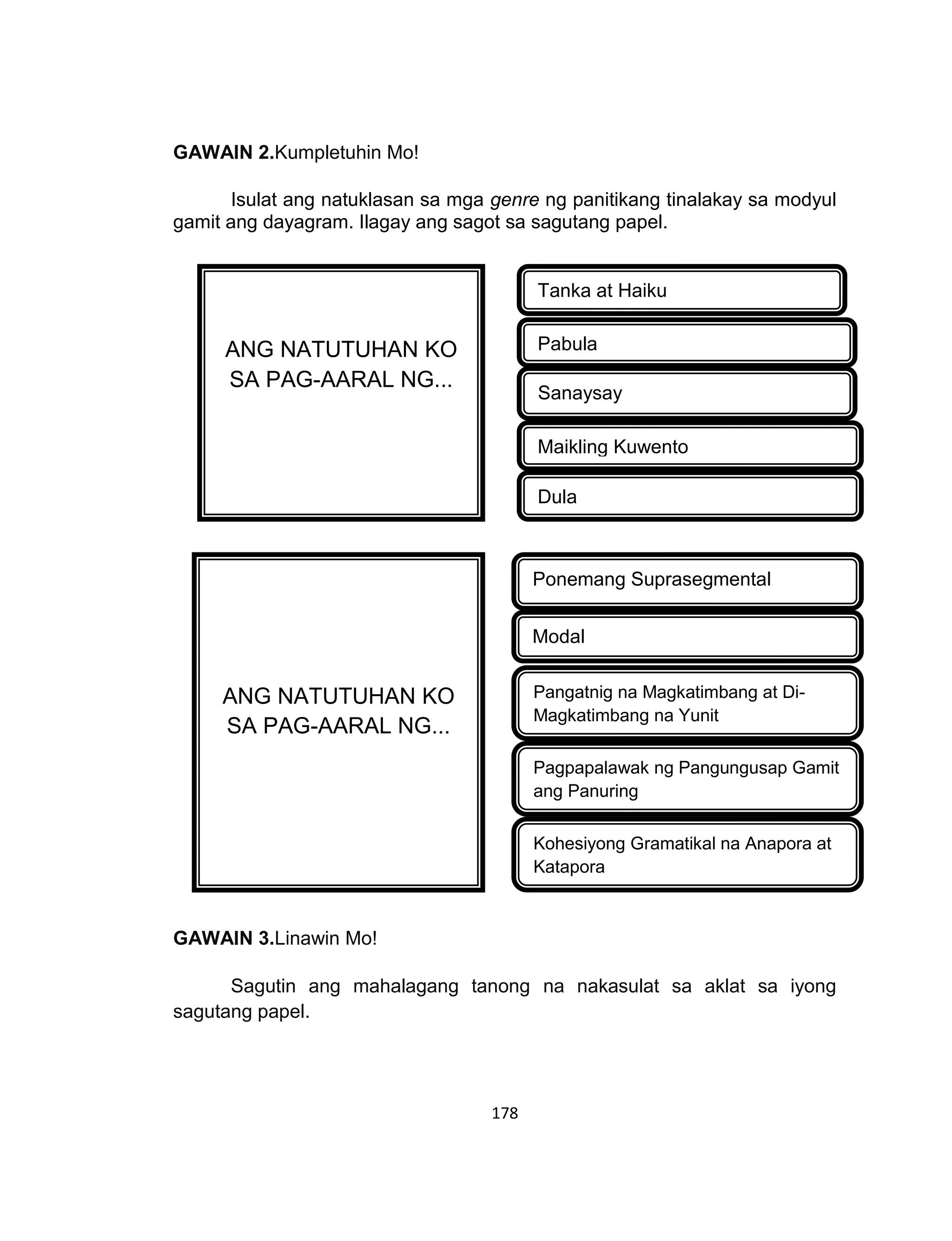 178
GAWAIN 2.Kumpletuhin Mo!
Isulat ang natuklasan sa mga genre ng panitikang tinalakay sa modyul
gamit ang dayagram. Ilagay ang sagot sa sagutang papel.
GAWAIN 3.Linawin Mo!
Sagutin ang mahalagang tanong na nakasulat sa aklat sa iyong
sagutang papel.
ANG NATUTUHAN KO
SA PAG-AARAL NG...
Pabula
Tanka at Haiku
Sanaysay
Maikling Kuwento
Dula
ANG NATUTUHAN KO
SA PAG-AARAL NG...
Modal
Ponemang Suprasegmental
Pangatnig na Magkatimbang at Di-
Magkatimbang na Yunit
Pagpapalawak ng Pangungusap Gamit
ang Panuring
Kohesiyong Gramatikal na Anapora at
Katapora
 