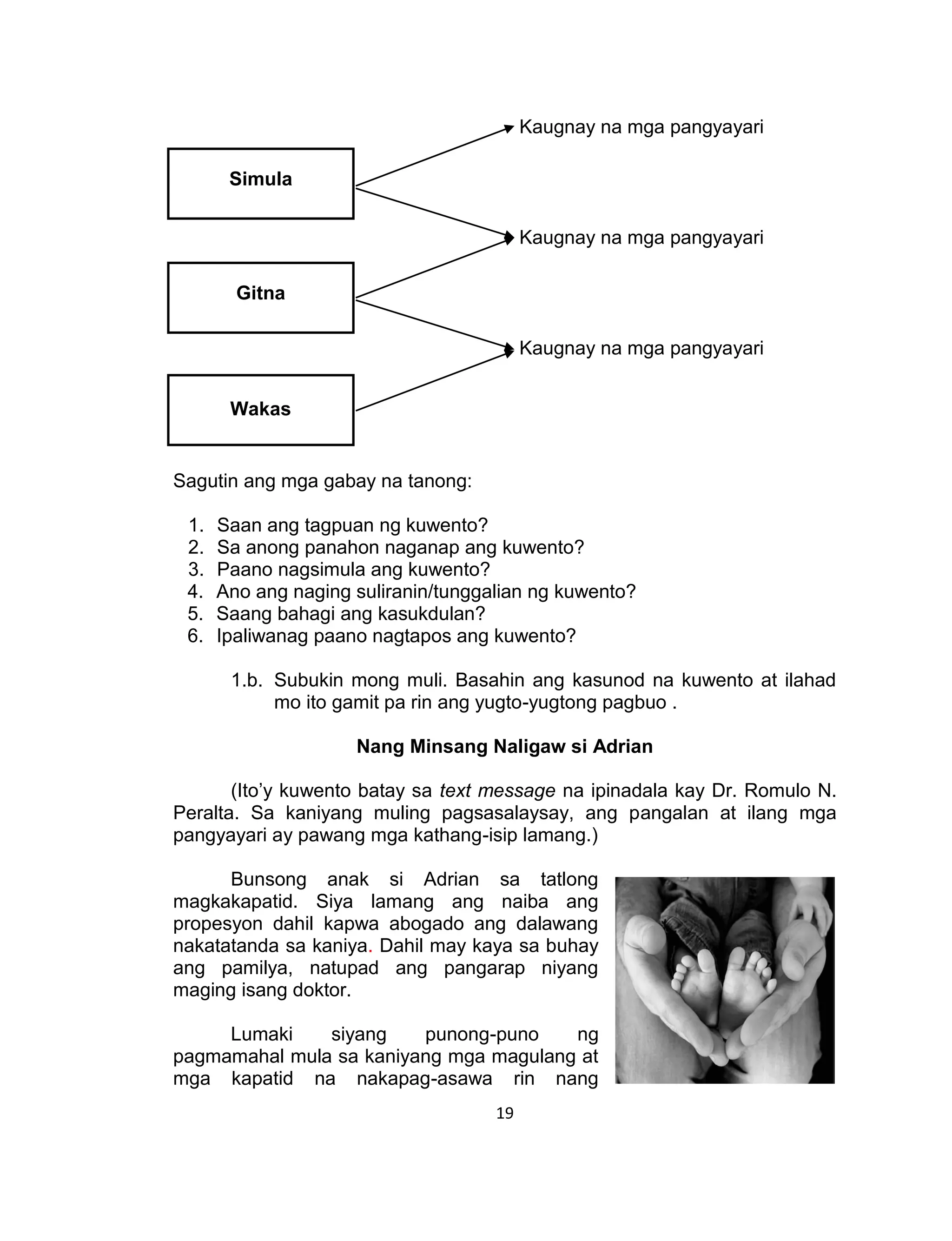 19
Kaugnay na mga pangyayari
Kaugnay na mga pangyayari
Kaugnay na mga pangyayari
Sagutin ang mga gabay na tanong:
1. Saan ang tagpuan ng kuwento?
2. Sa anong panahon naganap ang kuwento?
3. Paano nagsimula ang kuwento?
4. Ano ang naging suliranin/tunggalian ng kuwento?
5. Saang bahagi ang kasukdulan?
6. Ipaliwanag paano nagtapos ang kuwento?
1.b. Subukin mong muli. Basahin ang kasunod na kuwento at ilahad
mo ito gamit pa rin ang yugto-yugtong pagbuo .
Nang Minsang Naligaw si Adrian
(Ito’y kuwento batay sa text message na ipinadala kay Dr. Romulo N.
Peralta. Sa kaniyang muling pagsasalaysay, ang pangalan at ilang mga
pangyayari ay pawang mga kathang-isip lamang.)
Bunsong anak si Adrian sa tatlong
magkakapatid. Siya lamang ang naiba ang
propesyon dahil kapwa abogado ang dalawang
nakatatanda sa kaniya. Dahil may kaya sa buhay
ang pamilya, natupad ang pangarap niyang
maging isang doktor.
Lumaki siyang punong-puno ng
pagmamahal mula sa kaniyang mga magulang at
mga kapatid na nakapag-asawa rin nang
Simula
Wakas
Gitna
 