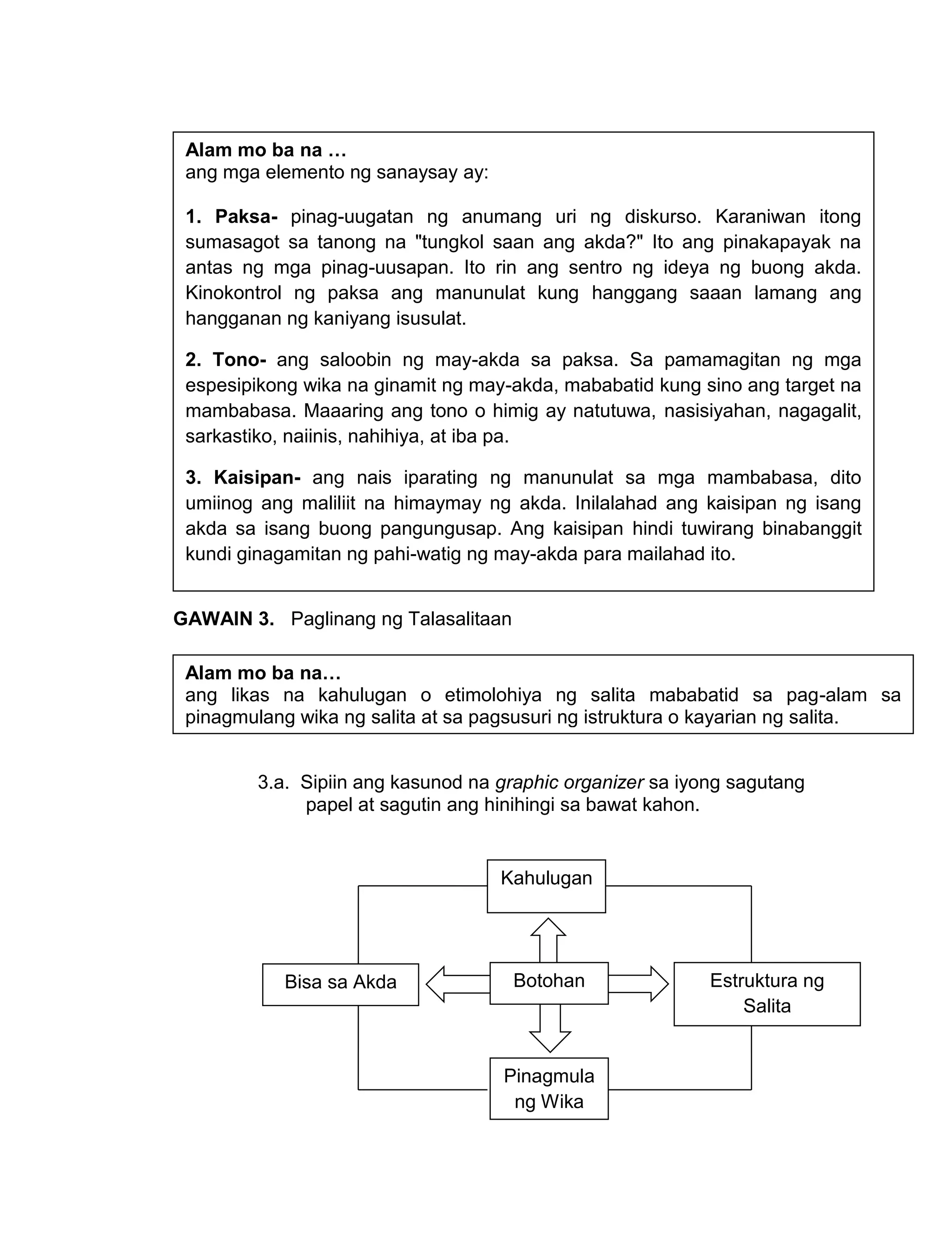 236
GAWAIN 3. Paglinang ng Talasalitaan
3.a. Sipiin ang kasunod na graphic organizer sa iyong sagutang
papel at sagutin ang hinihingi sa bawat kahon.
Alam mo ba na…
ang likas na kahulugan o etimolohiya ng salita mababatid sa pag-alam sa
pinagmulang wika ng salita at sa pagsusuri ng istruktura o kayarian ng salita.
Botohan
Kahulugan
Pinagmula
ng Wika
Bisa sa Akda Estruktura ng
Salita
Alam mo ba na …
ang mga elemento ng sanaysay ay:
1. Paksa- pinag-uugatan ng anumang uri ng diskurso. Karaniwan itong
sumasagot sa tanong na "tungkol saan ang akda?" Ito ang pinakapayak na
antas ng mga pinag-uusapan. Ito rin ang sentro ng ideya ng buong akda.
Kinokontrol ng paksa ang manunulat kung hanggang saaan lamang ang
hangganan ng kaniyang isusulat.
2. Tono- ang saloobin ng may-akda sa paksa. Sa pamamagitan ng mga
espesipikong wika na ginamit ng may-akda, mababatid kung sino ang target na
mambabasa. Maaaring ang tono o himig ay natutuwa, nasisiyahan, nagagalit,
sarkastiko, naiinis, nahihiya, at iba pa.
3. Kaisipan- ang nais iparating ng manunulat sa mga mambabasa, dito
umiinog ang maliliit na himaymay ng akda. Inilalahad ang kaisipan ng isang
akda sa isang buong pangungusap. Ang kaisipan hindi tuwirang binabanggit
kundi ginagamitan ng pahi-watig ng may-akda para mailahad ito.
 