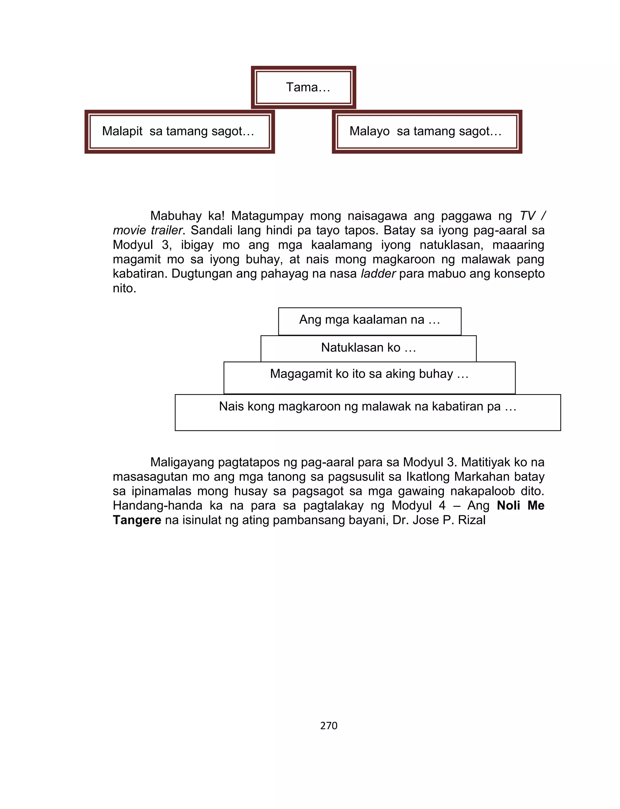 270
Mabuhay ka! Matagumpay mong naisagawa ang paggawa ng TV /
movie trailer. Sandali lang hindi pa tayo tapos. Batay sa iyong pag-aaral sa
Modyul 3, ibigay mo ang mga kaalamang iyong natuklasan, maaaring
magamit mo sa iyong buhay, at nais mong magkaroon ng malawak pang
kabatiran. Dugtungan ang pahayag na nasa ladder para mabuo ang konsepto
nito.
Maligayang pagtatapos ng pag-aaral para sa Modyul 3. Matitiyak ko na
masasagutan mo ang mga tanong sa pagsusulit sa Ikatlong Markahan batay
sa ipinamalas mong husay sa pagsagot sa mga gawaing nakapaloob dito.
Handang-handa ka na para sa pagtalakay ng Modyul 4 – Ang Noli Me
Tangere na isinulat ng ating pambansang bayani, Dr. Jose P. Rizal
Tama…
Malapit sa tamang sagot… Malayo sa tamang sagot…
Ang mga kaalaman na …
Natuklasan ko …
Magagamit ko ito sa aking buhay …
Nais kong magkaroon ng malawak na kabatiran pa …
 