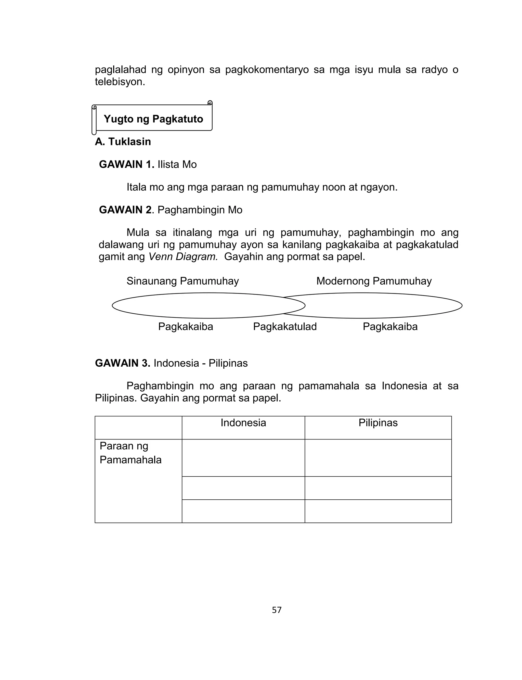 57
paglalahad ng opinyon sa pagkokomentaryo sa mga isyu mula sa radyo o
telebisyon.
Yugto ng Pagkatuto
A. Tuklasin
GAWAIN 1. Ilista Mo
Itala mo ang mga paraan ng pamumuhay noon at ngayon.
GAWAIN 2. Paghambingin Mo
Mula sa itinalang mga uri ng pamumuhay, paghambingin mo ang
dalawang uri ng pamumuhay ayon sa kanilang pagkakaiba at pagkakatulad
gamit ang Venn Diagram. Gayahin ang pormat sa papel.
Sinaunang Pamumuhay Modernong Pamumuhay
Pagkakaiba Pagkakatulad Pagkakaiba
GAWAIN 3. Indonesia - Pilipinas
Paghambingin mo ang paraan ng pamamahala sa Indonesia at sa
Pilipinas. Gayahin ang pormat sa papel.
Indonesia Pilipinas
Paraan ng
Pamamahala
 