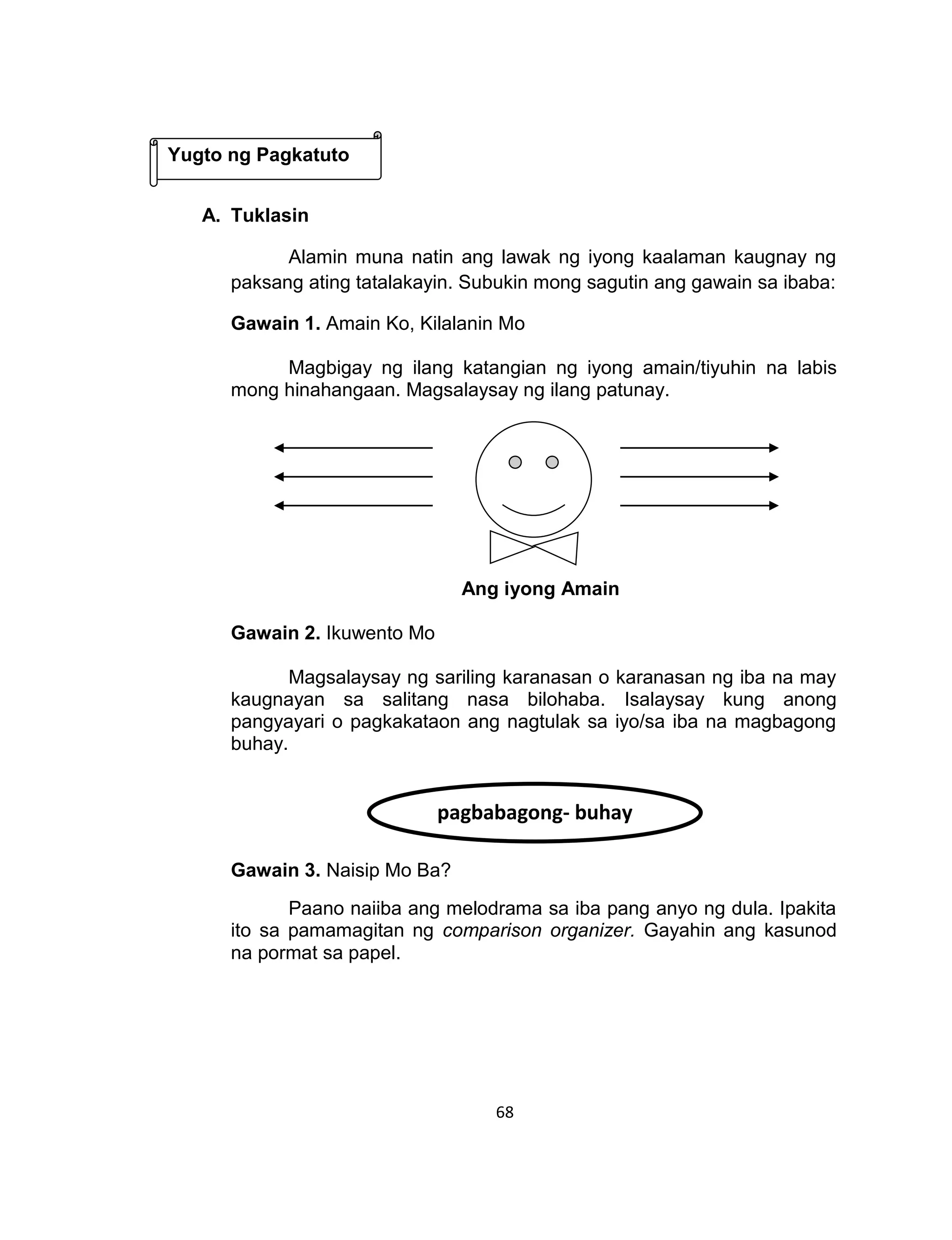 68
A. Tuklasin
Alamin muna natin ang lawak ng iyong kaalaman kaugnay ng
paksang ating tatalakayin. Subukin mong sagutin ang gawain sa ibaba:
Gawain 1. Amain Ko, Kilalanin Mo
Magbigay ng ilang katangian ng iyong amain/tiyuhin na labis
mong hinahangaan. Magsalaysay ng ilang patunay.
Ang iyong Amain
Gawain 2. Ikuwento Mo
Magsalaysay ng sariling karanasan o karanasan ng iba na may
kaugnayan sa salitang nasa bilohaba. Isalaysay kung anong
pangyayari o pagkakataon ang nagtulak sa iyo/sa iba na magbagong
buhay.
Gawain 3. Naisip Mo Ba?
Paano naiiba ang melodrama sa iba pang anyo ng dula. Ipakita
ito sa pamamagitan ng comparison organizer. Gayahin ang kasunod
na pormat sa papel.
Yugto ng Pagkatuto
pagbabagong- buhay
 