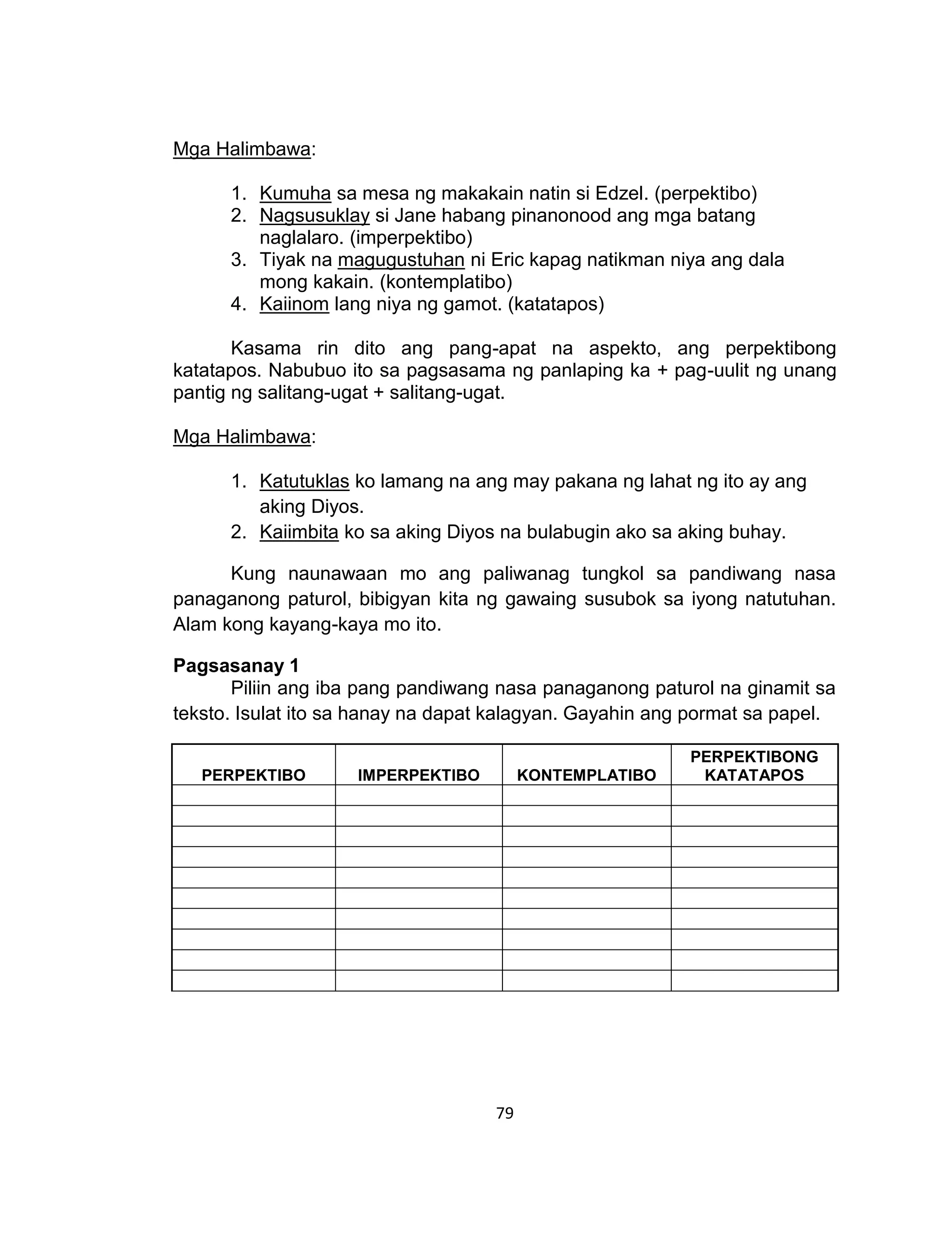 79
Mga Halimbawa:
1. Kumuha sa mesa ng makakain natin si Edzel. (perpektibo)
2. Nagsusuklay si Jane habang pinanonood ang mga batang
naglalaro. (imperpektibo)
3. Tiyak na magugustuhan ni Eric kapag natikman niya ang dala
mong kakain. (kontemplatibo)
4. Kaiinom lang niya ng gamot. (katatapos)
Kasama rin dito ang pang-apat na aspekto, ang perpektibong
katatapos. Nabubuo ito sa pagsasama ng panlaping ka + pag-uulit ng unang
pantig ng salitang-ugat + salitang-ugat.
Mga Halimbawa:
1. Katutuklas ko lamang na ang may pakana ng lahat ng ito ay ang
aking Diyos.
2. Kaiimbita ko sa aking Diyos na bulabugin ako sa aking buhay.
Kung naunawaan mo ang paliwanag tungkol sa pandiwang nasa
panaganong paturol, bibigyan kita ng gawaing susubok sa iyong natutuhan.
Alam kong kayang-kaya mo ito.
Pagsasanay 1
Piliin ang iba pang pandiwang nasa panaganong paturol na ginamit sa
teksto. Isulat ito sa hanay na dapat kalagyan. Gayahin ang pormat sa papel.
PERPEKTIBO IMPERPEKTIBO KONTEMPLATIBO
PERPEKTIBONG
KATATAPOS
 