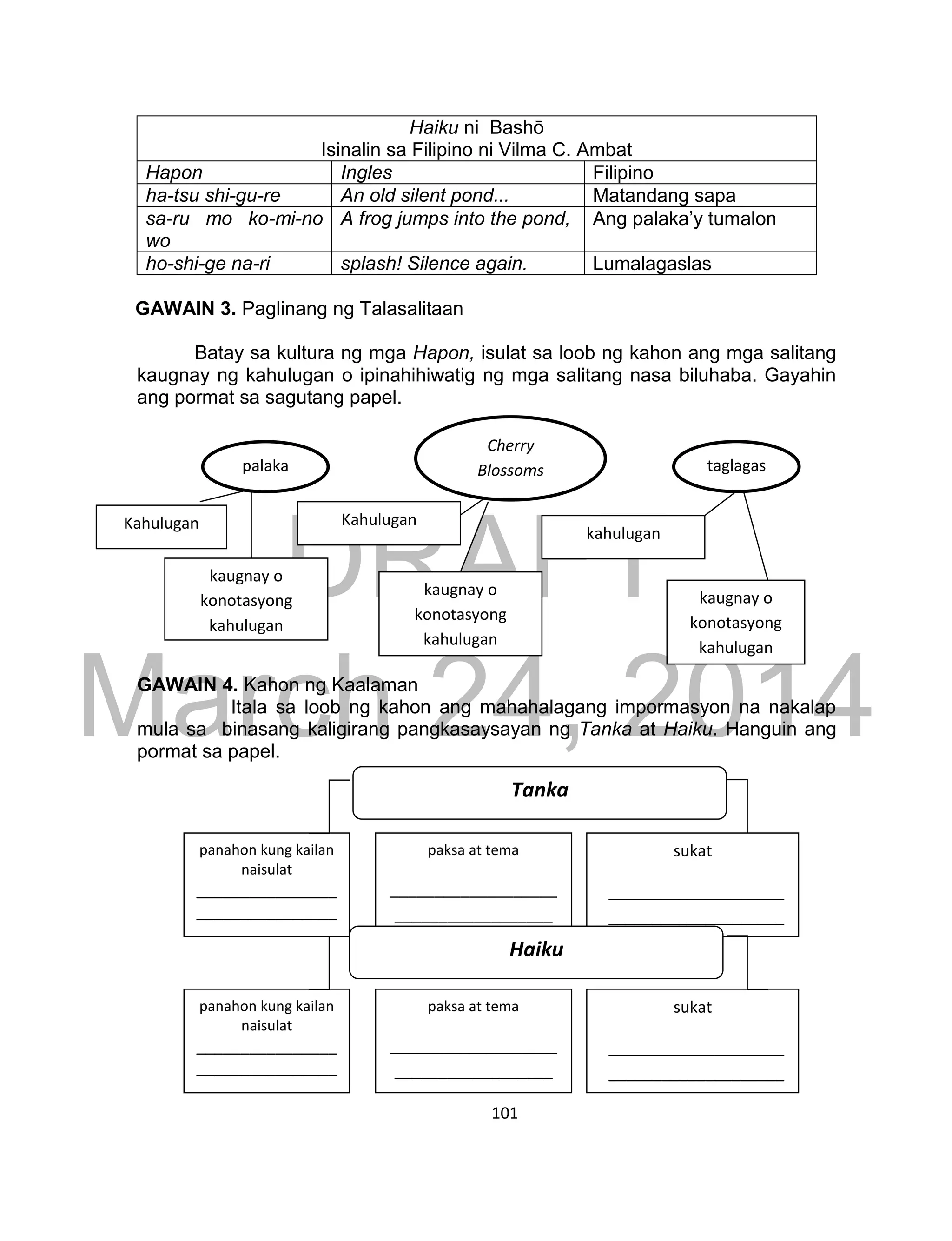 DRAFT
March 24, 2014
101
Haiku ni Bashō
Isinalin sa Filipino ni Vilma C. Ambat
Hapon Ingles Filipino
ha-tsu shi-gu-re An old silent pond... Matandang sapa
sa-ru mo ko-mi-no
wo
A frog jumps into the pond, Ang palaka’y tumalon
ho-shi-ge na-ri splash! Silence again. Lumalagaslas
GAWAIN 3. Paglinang ng Talasalitaan
Batay sa kultura ng mga Hapon, isulat sa loob ng kahon ang mga salitang
kaugnay ng kahulugan o ipinahihiwatig ng mga salitang nasa biluhaba. Gayahin
ang pormat sa sagutang papel.
GAWAIN 4. Kahon ng Kaalaman
Itala sa loob ng kahon ang mahahalagang impormasyon na nakalap
mula sa binasang kaligirang pangkasaysayan ng Tanka at Haiku. Hanguin ang
pormat sa papel.
Kahulugan
kaugnay o
konotasyong
kahulugan
kaugnay o
konotasyong
kahulugan
Kahulugan
kaugnay o
konotasyong
kahulugan
kahulugan
palaka
Cherry
Blossoms taglagas
Tanka
panahon kung kailan
naisulat
________________
________________
paksa at tema
___________________
__________________
sukat
____________________
____________________
Haiku
panahon kung kailan
naisulat
________________
________________
paksa at tema
___________________
__________________
sukat
____________________
____________________
 