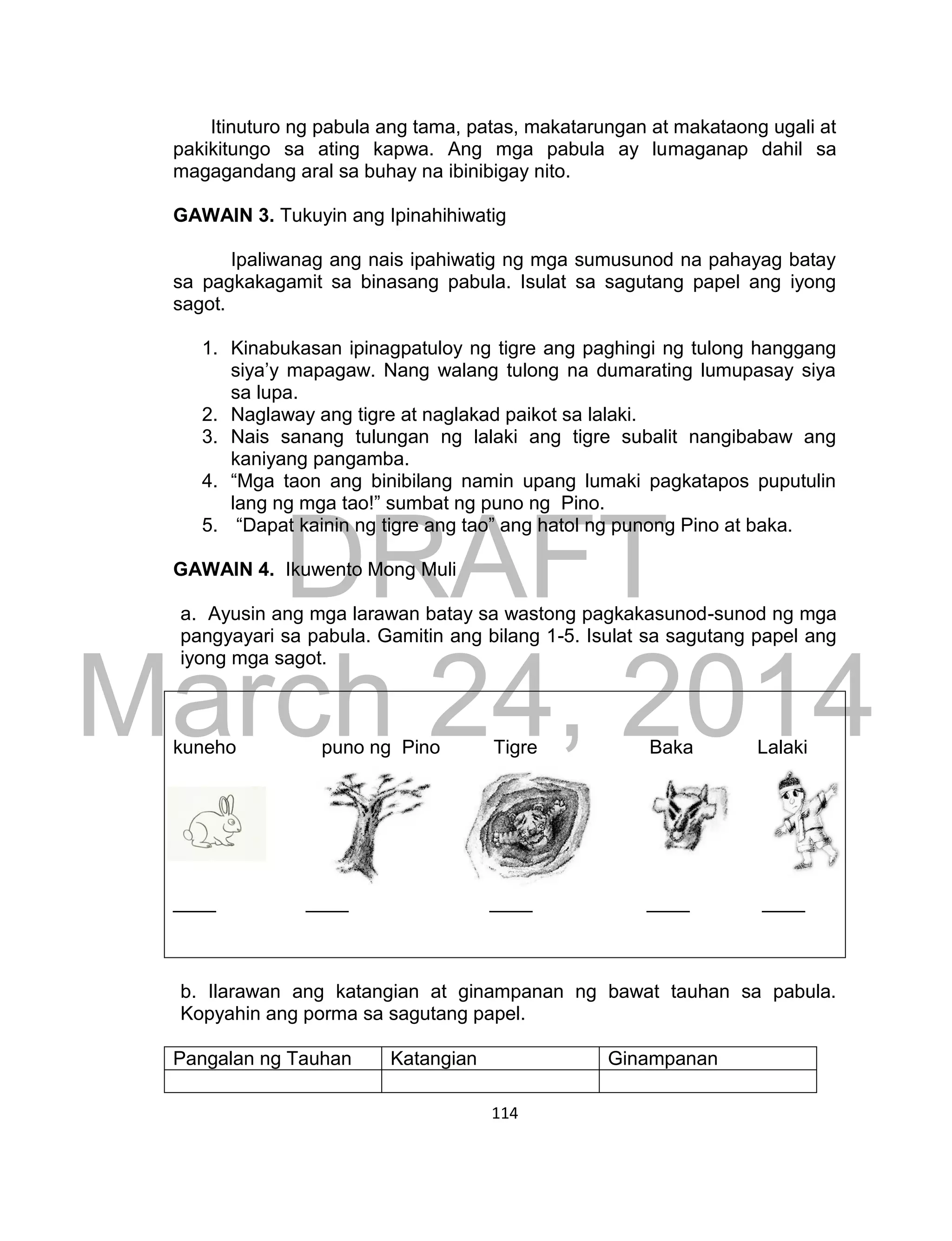 DRAFT
March 24, 2014
114
Itinuturo ng pabula ang tama, patas, makatarungan at makataong ugali at
pakikitungo sa ating kapwa. Ang mga pabula ay lumaganap dahil sa
magagandang aral sa buhay na ibinibigay nito.
GAWAIN 3. Tukuyin ang Ipinahihiwatig
Ipaliwanag ang nais ipahiwatig ng mga sumusunod na pahayag batay
sa pagkakagamit sa binasang pabula. Isulat sa sagutang papel ang iyong
sagot.
1. Kinabukasan ipinagpatuloy ng tigre ang paghingi ng tulong hanggang
siya’y mapagaw. Nang walang tulong na dumarating lumupasay siya
sa lupa.
2. Naglaway ang tigre at naglakad paikot sa lalaki.
3. Nais sanang tulungan ng lalaki ang tigre subalit nangibabaw ang
kaniyang pangamba.
4. “Mga taon ang binibilang namin upang lumaki pagkatapos puputulin
lang ng mga tao!” sumbat ng puno ng Pino.
5. “Dapat kainin ng tigre ang tao” ang hatol ng punong Pino at baka.
GAWAIN 4. Ikuwento Mong Muli
a. Ayusin ang mga larawan batay sa wastong pagkakasunod-sunod ng mga
pangyayari sa pabula. Gamitin ang bilang 1-5. Isulat sa sagutang papel ang
iyong mga sagot.
kuneho puno ng Pino Tigre Baka Lalaki
____ ____ ____ ____ ____
b. Ilarawan ang katangian at ginampanan ng bawat tauhan sa pabula.
Kopyahin ang porma sa sagutang papel.
Pangalan ng Tauhan Katangian Ginampanan
 