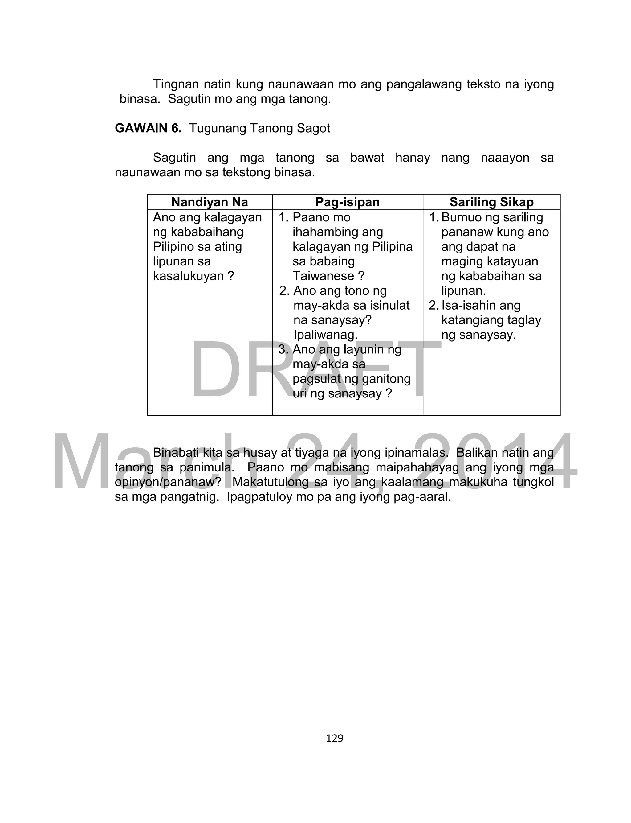 DRAFT
March 24, 2014
129
Tingnan natin kung naunawaan mo ang pangalawang teksto na iyong
binasa. Sagutin mo ang mga tanong.
GAWAIN 6. Tugunang Tanong Sagot
Sagutin ang mga tanong sa bawat hanay nang naaayon sa
naunawaan mo sa tekstong binasa.
Nandiyan Na Pag-isipan Sariling Sikap
Ano ang kalagayan
ng kababaihang
Pilipino sa ating
lipunan sa
kasalukuyan ?
1. Paano mo
ihahambing ang
kalagayan ng Pilipina
sa babaing
Taiwanese ?
2. Ano ang tono ng
may-akda sa isinulat
na sanaysay?
Ipaliwanag.
3. Ano ang layunin ng
may-akda sa
pagsulat ng ganitong
uri ng sanaysay ?
1. Bumuo ng sariling
pananaw kung ano
ang dapat na
maging katayuan
ng kababaihan sa
lipunan.
2. Isa-isahin ang
katangiang taglay
ng sanaysay.
Binabati kita sa husay at tiyaga na iyong ipinamalas. Balikan natin ang
tanong sa panimula. Paano mo mabisang maipahahayag ang iyong mga
opinyon/pananaw? Makatutulong sa iyo ang kaalamang makukuha tungkol
sa mga pangatnig. Ipagpatuloy mo pa ang iyong pag-aaral.
 