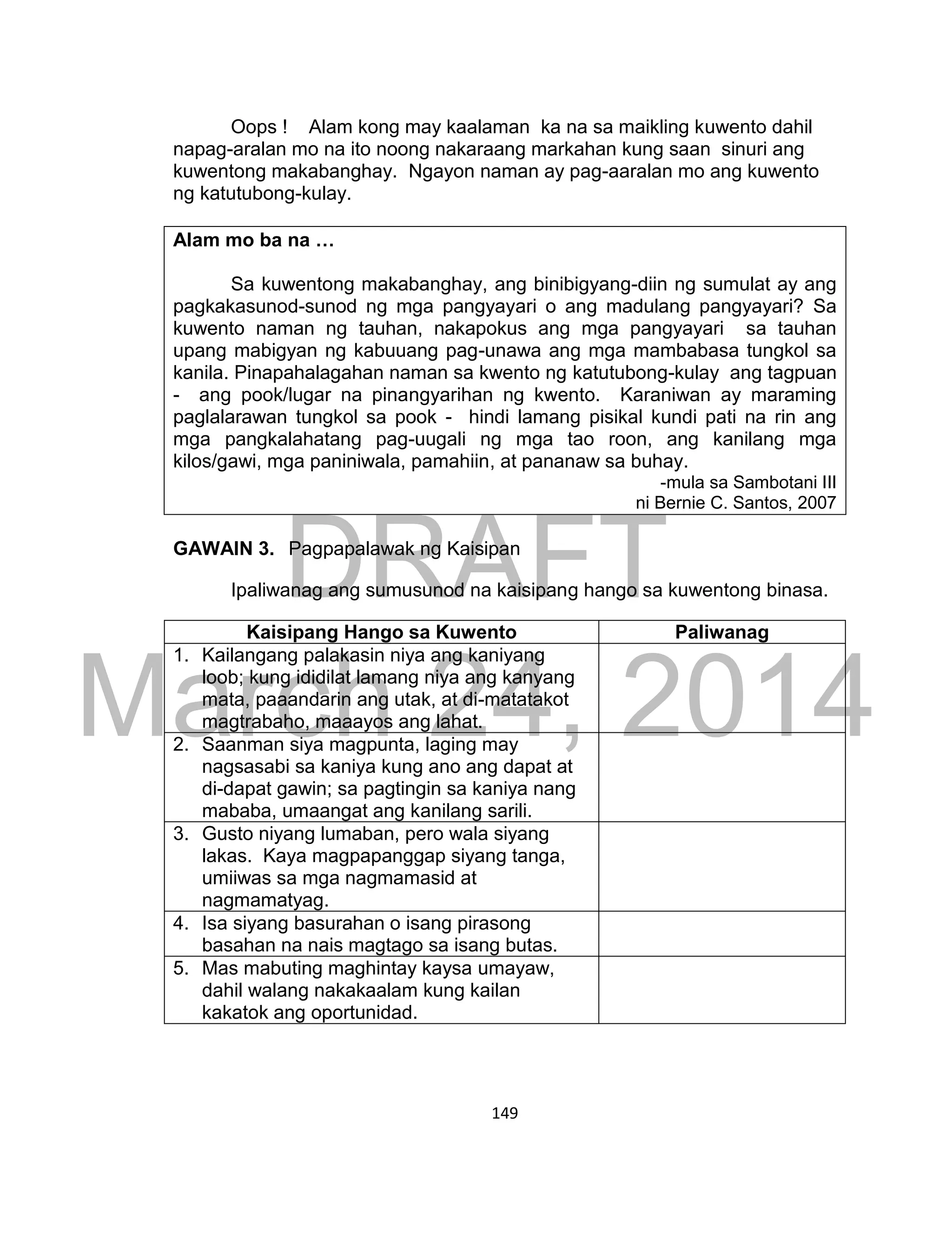 DRAFT
March 24, 2014
149
Oops ! Alam kong may kaalaman ka na sa maikling kuwento dahil
napag-aralan mo na ito noong nakaraang markahan kung saan sinuri ang
kuwentong makabanghay. Ngayon naman ay pag-aaralan mo ang kuwento
ng katutubong-kulay.
Alam mo ba na …
Sa kuwentong makabanghay, ang binibigyang-diin ng sumulat ay ang
pagkakasunod-sunod ng mga pangyayari o ang madulang pangyayari? Sa
kuwento naman ng tauhan, nakapokus ang mga pangyayari sa tauhan
upang mabigyan ng kabuuang pag-unawa ang mga mambabasa tungkol sa
kanila. Pinapahalagahan naman sa kwento ng katutubong-kulay ang tagpuan
- ang pook/lugar na pinangyarihan ng kwento. Karaniwan ay maraming
paglalarawan tungkol sa pook - hindi lamang pisikal kundi pati na rin ang
mga pangkalahatang pag-uugali ng mga tao roon, ang kanilang mga
kilos/gawi, mga paniniwala, pamahiin, at pananaw sa buhay.
-mula sa Sambotani III
ni Bernie C. Santos, 2007
GAWAIN 3. Pagpapalawak ng Kaisipan
Ipaliwanag ang sumusunod na kaisipang hango sa kuwentong binasa.
Kaisipang Hango sa Kuwento Paliwanag
1. Kailangang palakasin niya ang kaniyang
loob; kung ididilat lamang niya ang kanyang
mata, paaandarin ang utak, at di-matatakot
magtrabaho, maaayos ang lahat.
2. Saanman siya magpunta, laging may
nagsasabi sa kaniya kung ano ang dapat at
di-dapat gawin; sa pagtingin sa kaniya nang
mababa, umaangat ang kanilang sarili.
3. Gusto niyang lumaban, pero wala siyang
lakas. Kaya magpapanggap siyang tanga,
umiiwas sa mga nagmamasid at
nagmamatyag.
4. Isa siyang basurahan o isang pirasong
basahan na nais magtago sa isang butas.
5. Mas mabuting maghintay kaysa umayaw,
dahil walang nakakaalam kung kailan
kakatok ang oportunidad.
 