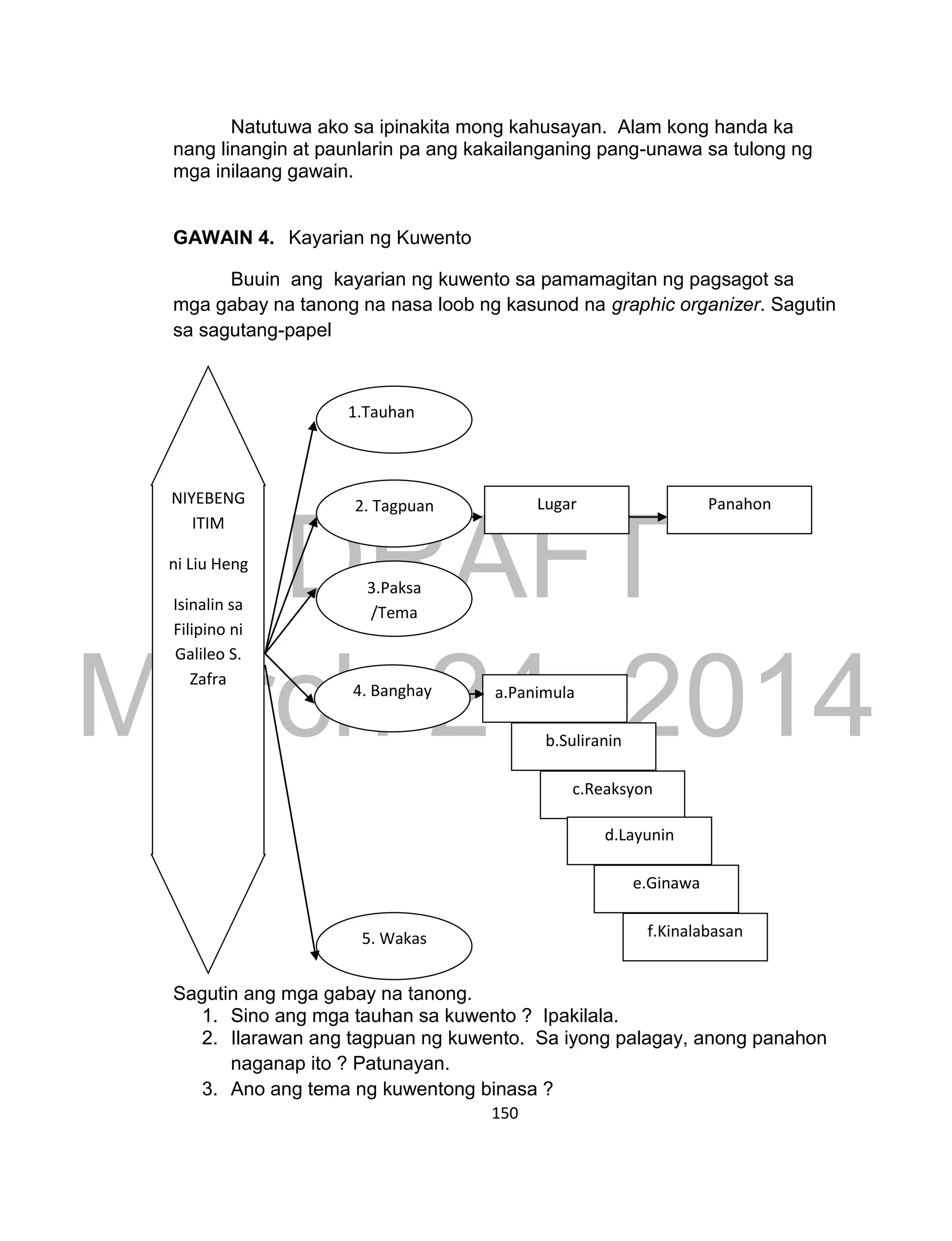 DRAFT
March 24, 2014
150
Natutuwa ako sa ipinakita mong kahusayan. Alam kong handa ka
nang linangin at paunlarin pa ang kakailanganing pang-unawa sa tulong ng
mga inilaang gawain.
GAWAIN 4. Kayarian ng Kuwento
Buuin ang kayarian ng kuwento sa pamamagitan ng pagsagot sa
mga gabay na tanong na nasa loob ng kasunod na graphic organizer. Sagutin
sa sagutang-papel
Sagutin ang mga gabay na tanong.
1. Sino ang mga tauhan sa kuwento ? Ipakilala.
2. Ilarawan ang tagpuan ng kuwento. Sa iyong palagay, anong panahon
naganap ito ? Patunayan.
3. Ano ang tema ng kuwentong binasa ?
NIYEBENG
ITIM
ni Liu Heng
Isinalin sa
Filipino ni
Galileo S.
Zafra
1.Tauhan
2. Tagpuan
3.Paksa
/Tema
4. Banghay
5. Wakas
a.Panimula
b.Suliranin
c.Reaksyon
d.Layunin
e.Ginawa
f.Kinalabasan
Lugar Panahon
 