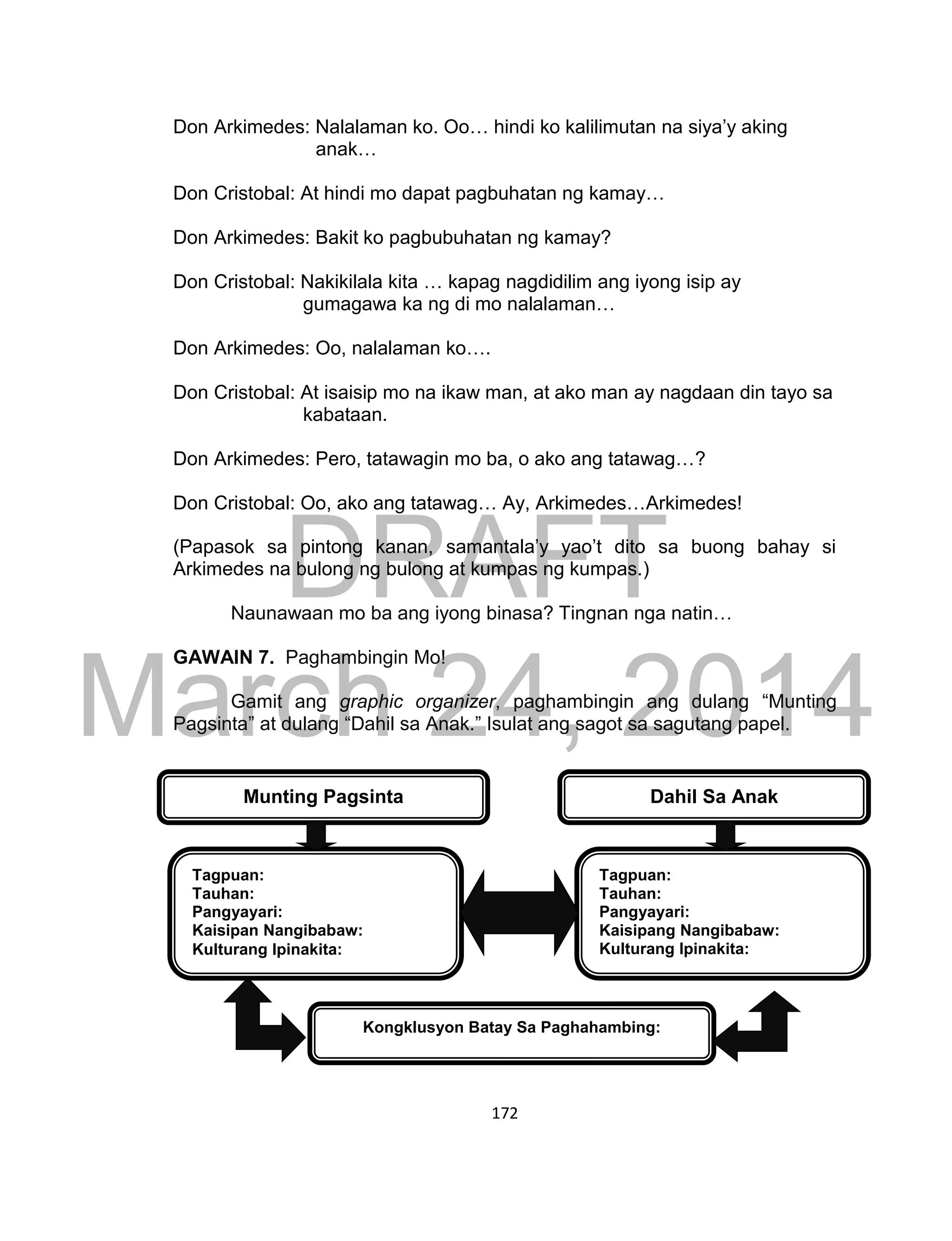 DRAFT
March 24, 2014
172
Don Arkimedes: Nalalaman ko. Oo… hindi ko kalilimutan na siya’y aking
anak…
Don Cristobal: At hindi mo dapat pagbuhatan ng kamay…
Don Arkimedes: Bakit ko pagbubuhatan ng kamay?
Don Cristobal: Nakikilala kita … kapag nagdidilim ang iyong isip ay
gumagawa ka ng di mo nalalaman…
Don Arkimedes: Oo, nalalaman ko….
Don Cristobal: At isaisip mo na ikaw man, at ako man ay nagdaan din tayo sa
kabataan.
Don Arkimedes: Pero, tatawagin mo ba, o ako ang tatawag…?
Don Cristobal: Oo, ako ang tatawag… Ay, Arkimedes…Arkimedes!
(Papasok sa pintong kanan, samantala’y yao’t dito sa buong bahay si
Arkimedes na bulong ng bulong at kumpas ng kumpas.)
Naunawaan mo ba ang iyong binasa? Tingnan nga natin…
GAWAIN 7. Paghambingin Mo!
Gamit ang graphic organizer, paghambingin ang dulang “Munting
Pagsinta” at dulang “Dahil sa Anak.” Isulat ang sagot sa sagutang papel.
Munting Pagsinta Dahil Sa Anak
Tagpuan:
Tauhan:
Pangyayari:
Kaisipan Nangibabaw:
Kulturang Ipinakita:
Tagpuan:
Tauhan:
Pangyayari:
Kaisipang Nangibabaw:
Kulturang Ipinakita:
Kongklusyon Batay Sa Paghahambing:
 