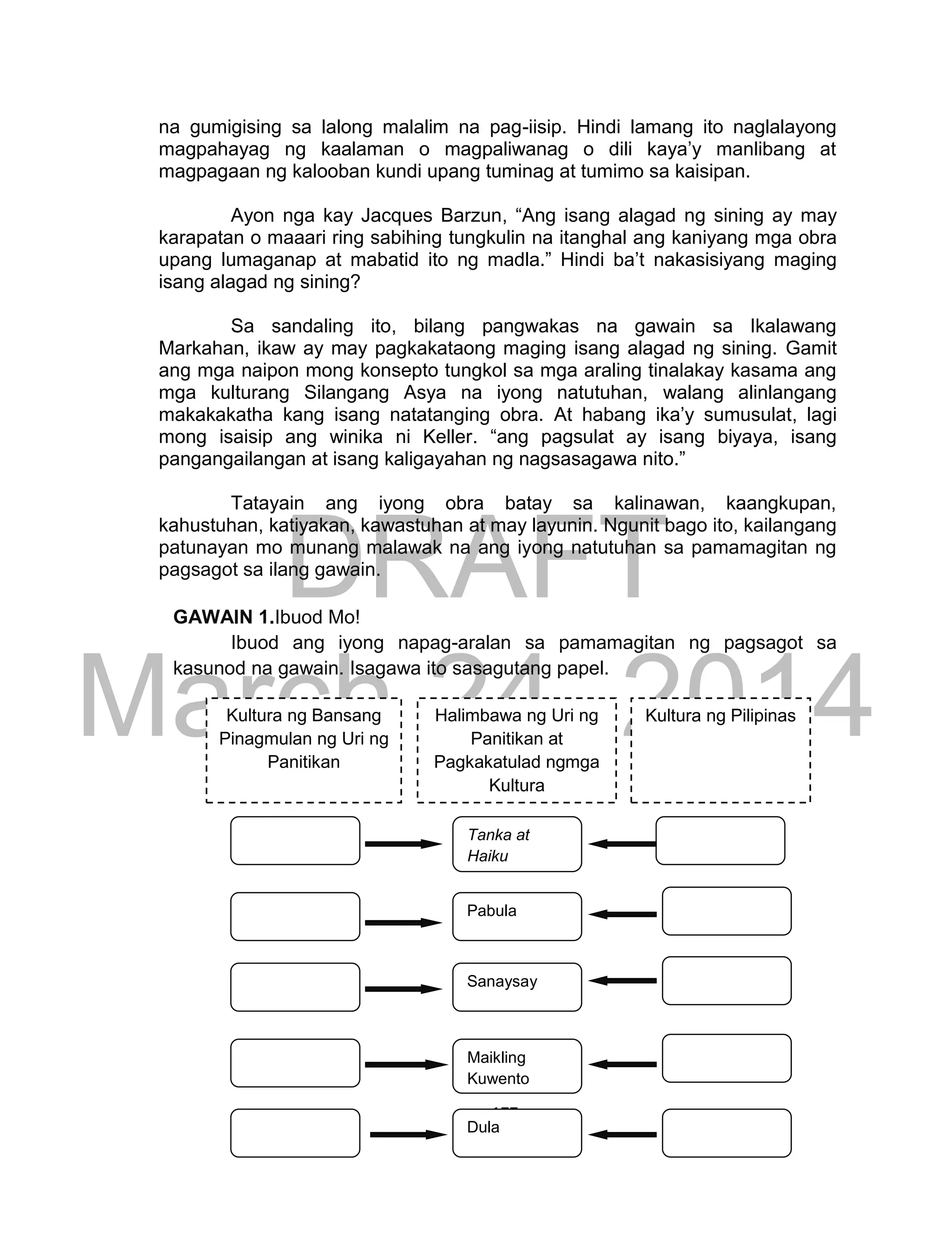 DRAFT
March 24, 2014
177
na gumigising sa lalong malalim na pag-iisip. Hindi lamang ito naglalayong
magpahayag ng kaalaman o magpaliwanag o dili kaya’y manlibang at
magpagaan ng kalooban kundi upang tuminag at tumimo sa kaisipan.
Ayon nga kay Jacques Barzun, “Ang isang alagad ng sining ay may
karapatan o maaari ring sabihing tungkulin na itanghal ang kaniyang mga obra
upang lumaganap at mabatid ito ng madla.” Hindi ba’t nakasisiyang maging
isang alagad ng sining?
Sa sandaling ito, bilang pangwakas na gawain sa Ikalawang
Markahan, ikaw ay may pagkakataong maging isang alagad ng sining. Gamit
ang mga naipon mong konsepto tungkol sa mga araling tinalakay kasama ang
mga kulturang Silangang Asya na iyong natutuhan, walang alinlangang
makakakatha kang isang natatanging obra. At habang ika’y sumusulat, lagi
mong isaisip ang winika ni Keller. “ang pagsulat ay isang biyaya, isang
pangangailangan at isang kaligayahan ng nagsasagawa nito.”
Tatayain ang iyong obra batay sa kalinawan, kaangkupan,
kahustuhan, katiyakan, kawastuhan at may layunin. Ngunit bago ito, kailangang
patunayan mo munang malawak na ang iyong natutuhan sa pamamagitan ng
pagsagot sa ilang gawain.
GAWAIN 1.Ibuod Mo!
Ibuod ang iyong napag-aralan sa pamamagitan ng pagsagot sa
kasunod na gawain. Isagawa ito sasagutang papel.
Tanka at
Haiku
Pabula
Sanaysay
Maikling
Kuwento
Dula
Kultura ng Bansang
Pinagmulan ng Uri ng
Panitikan
Kultura ng PilipinasHalimbawa ng Uri ng
Panitikan at
Pagkakatulad ngmga
Kultura
 