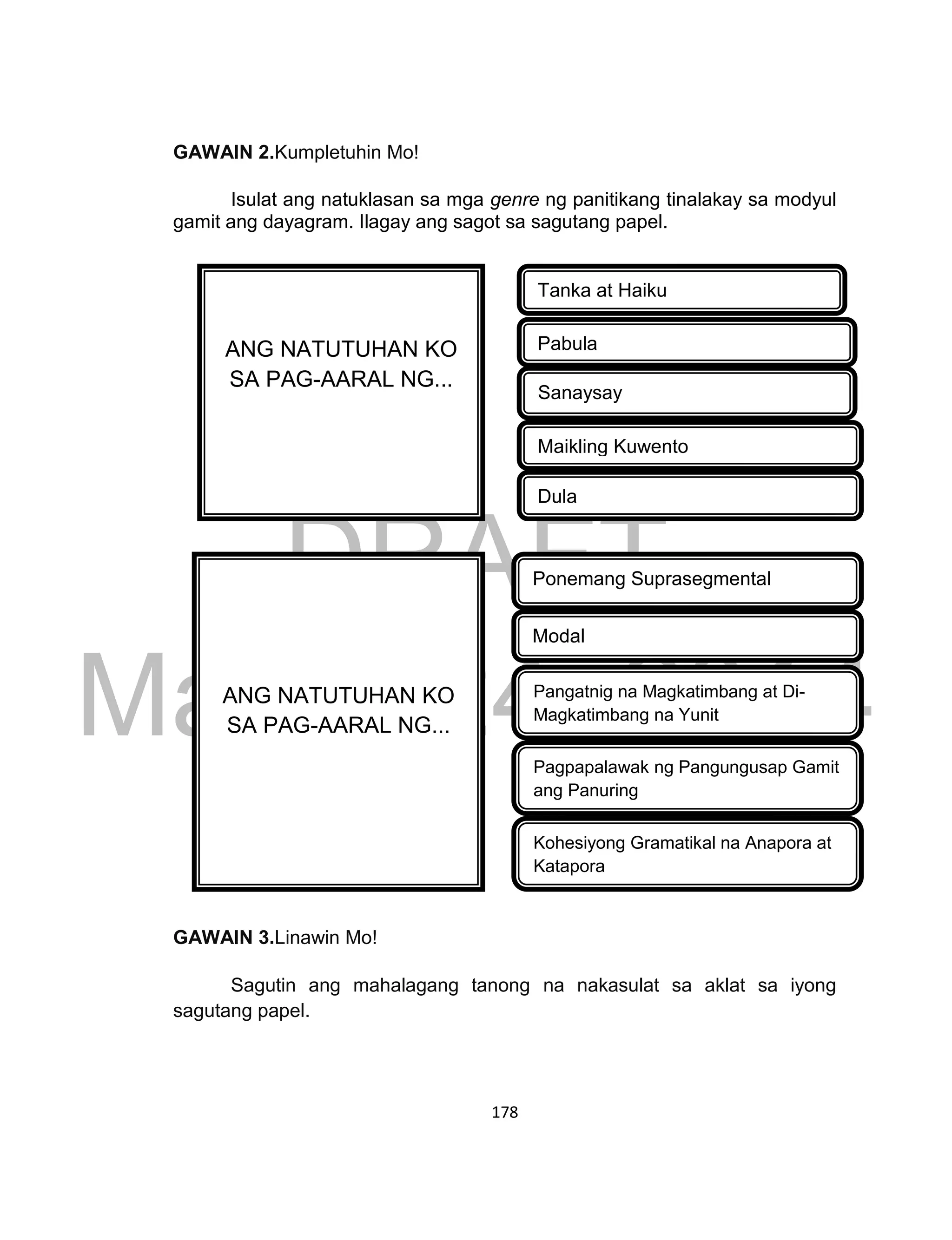 DRAFT
March 24, 2014
178
GAWAIN 2.Kumpletuhin Mo!
Isulat ang natuklasan sa mga genre ng panitikang tinalakay sa modyul
gamit ang dayagram. Ilagay ang sagot sa sagutang papel.
GAWAIN 3.Linawin Mo!
Sagutin ang mahalagang tanong na nakasulat sa aklat sa iyong
sagutang papel.
ANG NATUTUHAN KO
SA PAG-AARAL NG...
Pabula
Tanka at Haiku
Sanaysay
Maikling Kuwento
Dula
ANG NATUTUHAN KO
SA PAG-AARAL NG...
Modal
Ponemang Suprasegmental
Pangatnig na Magkatimbang at Di-
Magkatimbang na Yunit
Pagpapalawak ng Pangungusap Gamit
ang Panuring
Kohesiyong Gramatikal na Anapora at
Katapora
 