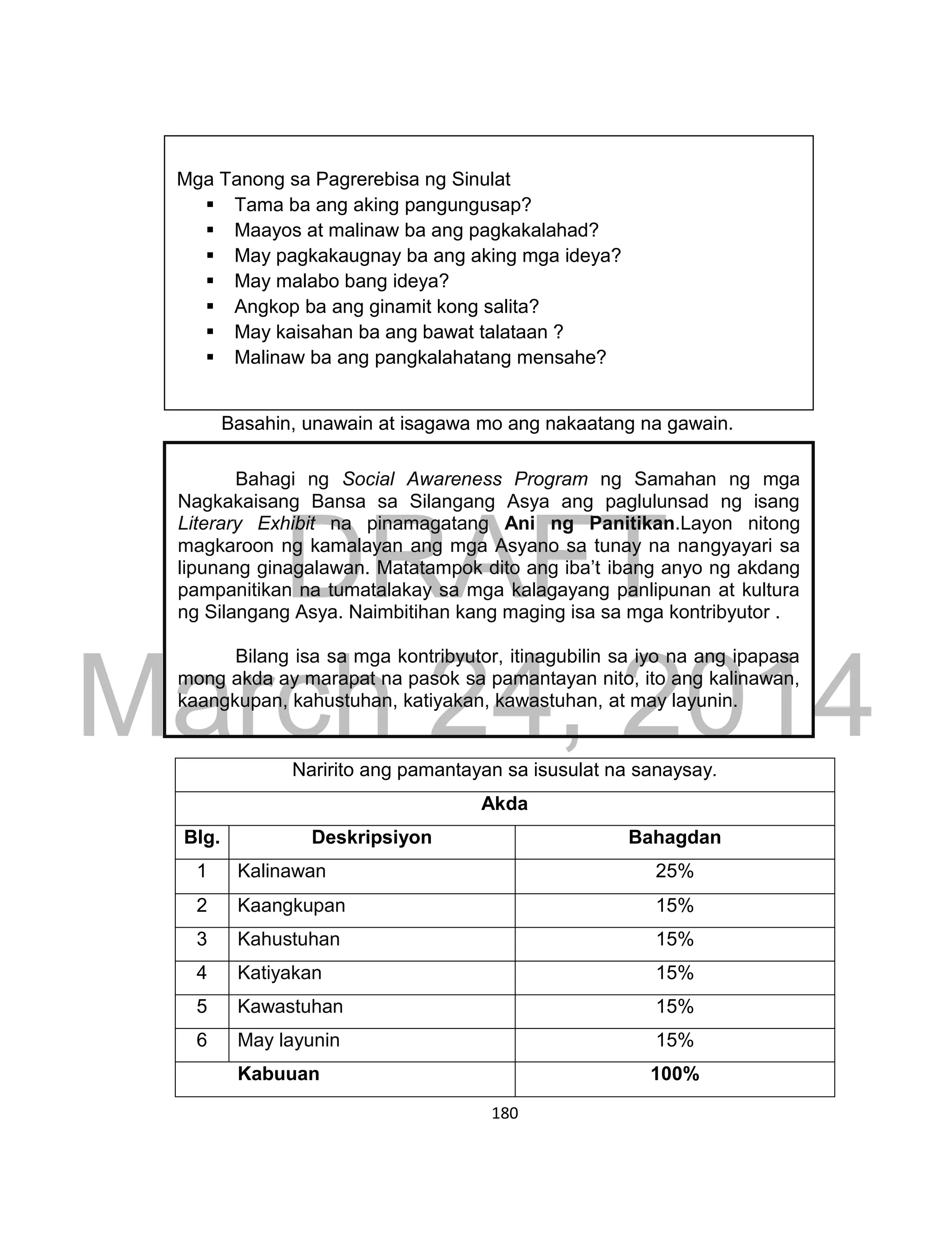 DRAFT
March 24, 2014
180
Basahin, unawain at isagawa mo ang nakaatang na gawain.
Naririto ang pamantayan sa isusulat na sanaysay.
Akda
Blg. Deskripsiyon Bahagdan
1 Kalinawan 25%
2 Kaangkupan 15%
3 Kahustuhan 15%
4 Katiyakan 15%
5 Kawastuhan 15%
6 May layunin 15%
Kabuuan 100%
Mga Tanong sa Pagrerebisa ng Sinulat
 Tama ba ang aking pangungusap?
 Maayos at malinaw ba ang pagkakalahad?
 May pagkakaugnay ba ang aking mga ideya?
 May malabo bang ideya?
 Angkop ba ang ginamit kong salita?
 May kaisahan ba ang bawat talataan ?
 Malinaw ba ang pangkalahatang mensahe?
Bahagi ng Social Awareness Program ng Samahan ng mga
Nagkakaisang Bansa sa Silangang Asya ang paglulunsad ng isang
Literary Exhibit na pinamagatang Ani ng Panitikan.Layon nitong
magkaroon ng kamalayan ang mga Asyano sa tunay na nangyayari sa
lipunang ginagalawan. Matatampok dito ang iba’t ibang anyo ng akdang
pampanitikan na tumatalakay sa mga kalagayang panlipunan at kultura
ng Silangang Asya. Naimbitihan kang maging isa sa mga kontribyutor .
Bilang isa sa mga kontribyutor, itinagubilin sa iyo na ang ipapasa
mong akda ay marapat na pasok sa pamantayan nito, ito ang kalinawan,
kaangkupan, kahustuhan, katiyakan, kawastuhan, at may layunin.
 