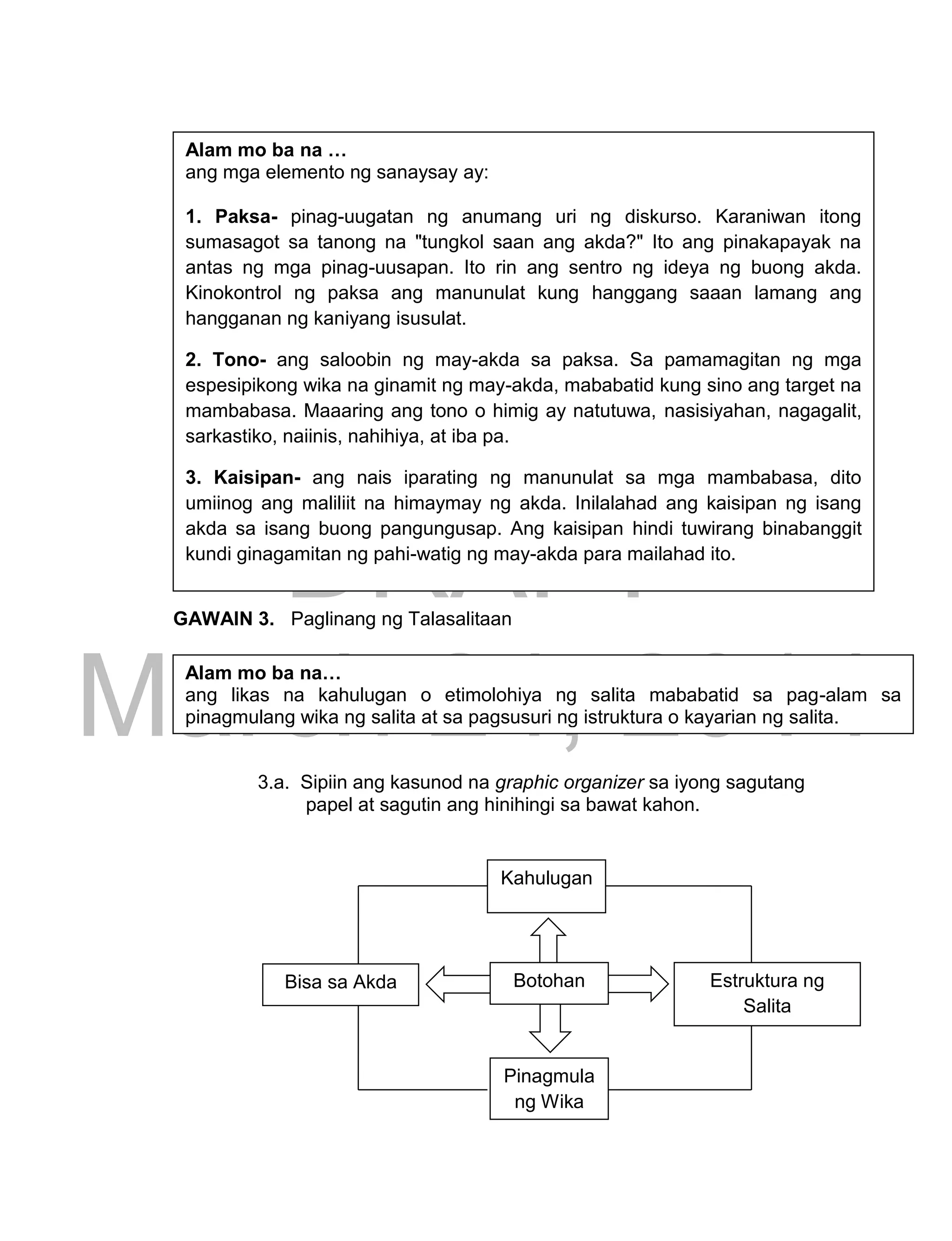 DRAFT
March 24, 2014
236
GAWAIN 3. Paglinang ng Talasalitaan
3.a. Sipiin ang kasunod na graphic organizer sa iyong sagutang
papel at sagutin ang hinihingi sa bawat kahon.
Alam mo ba na…
ang likas na kahulugan o etimolohiya ng salita mababatid sa pag-alam sa
pinagmulang wika ng salita at sa pagsusuri ng istruktura o kayarian ng salita.
Botohan
Kahulugan
Pinagmula
ng Wika
Bisa sa Akda Estruktura ng
Salita
Alam mo ba na …
ang mga elemento ng sanaysay ay:
1. Paksa- pinag-uugatan ng anumang uri ng diskurso. Karaniwan itong
sumasagot sa tanong na "tungkol saan ang akda?" Ito ang pinakapayak na
antas ng mga pinag-uusapan. Ito rin ang sentro ng ideya ng buong akda.
Kinokontrol ng paksa ang manunulat kung hanggang saaan lamang ang
hangganan ng kaniyang isusulat.
2. Tono- ang saloobin ng may-akda sa paksa. Sa pamamagitan ng mga
espesipikong wika na ginamit ng may-akda, mababatid kung sino ang target na
mambabasa. Maaaring ang tono o himig ay natutuwa, nasisiyahan, nagagalit,
sarkastiko, naiinis, nahihiya, at iba pa.
3. Kaisipan- ang nais iparating ng manunulat sa mga mambabasa, dito
umiinog ang maliliit na himaymay ng akda. Inilalahad ang kaisipan ng isang
akda sa isang buong pangungusap. Ang kaisipan hindi tuwirang binabanggit
kundi ginagamitan ng pahi-watig ng may-akda para mailahad ito.
 