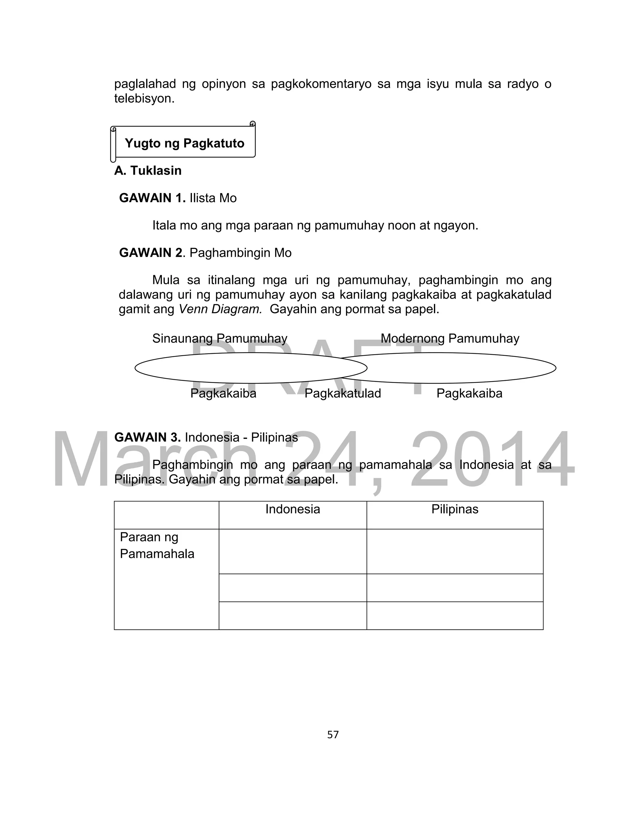 DRAFT
March 24, 2014
57
paglalahad ng opinyon sa pagkokomentaryo sa mga isyu mula sa radyo o
telebisyon.
Yugto ng Pagkatuto
A. Tuklasin
GAWAIN 1. Ilista Mo
Itala mo ang mga paraan ng pamumuhay noon at ngayon.
GAWAIN 2. Paghambingin Mo
Mula sa itinalang mga uri ng pamumuhay, paghambingin mo ang
dalawang uri ng pamumuhay ayon sa kanilang pagkakaiba at pagkakatulad
gamit ang Venn Diagram. Gayahin ang pormat sa papel.
Sinaunang Pamumuhay Modernong Pamumuhay
Pagkakaiba Pagkakatulad Pagkakaiba
GAWAIN 3. Indonesia - Pilipinas
Paghambingin mo ang paraan ng pamamahala sa Indonesia at sa
Pilipinas. Gayahin ang pormat sa papel.
Indonesia Pilipinas
Paraan ng
Pamamahala
 