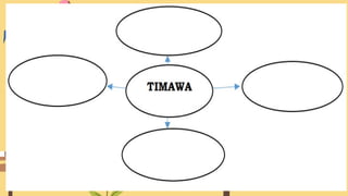 Timawa Graphics filipino 9 q1w2m3.pptxFILI7 Q1W2.pptxFILI7 Q1W2.pptx
