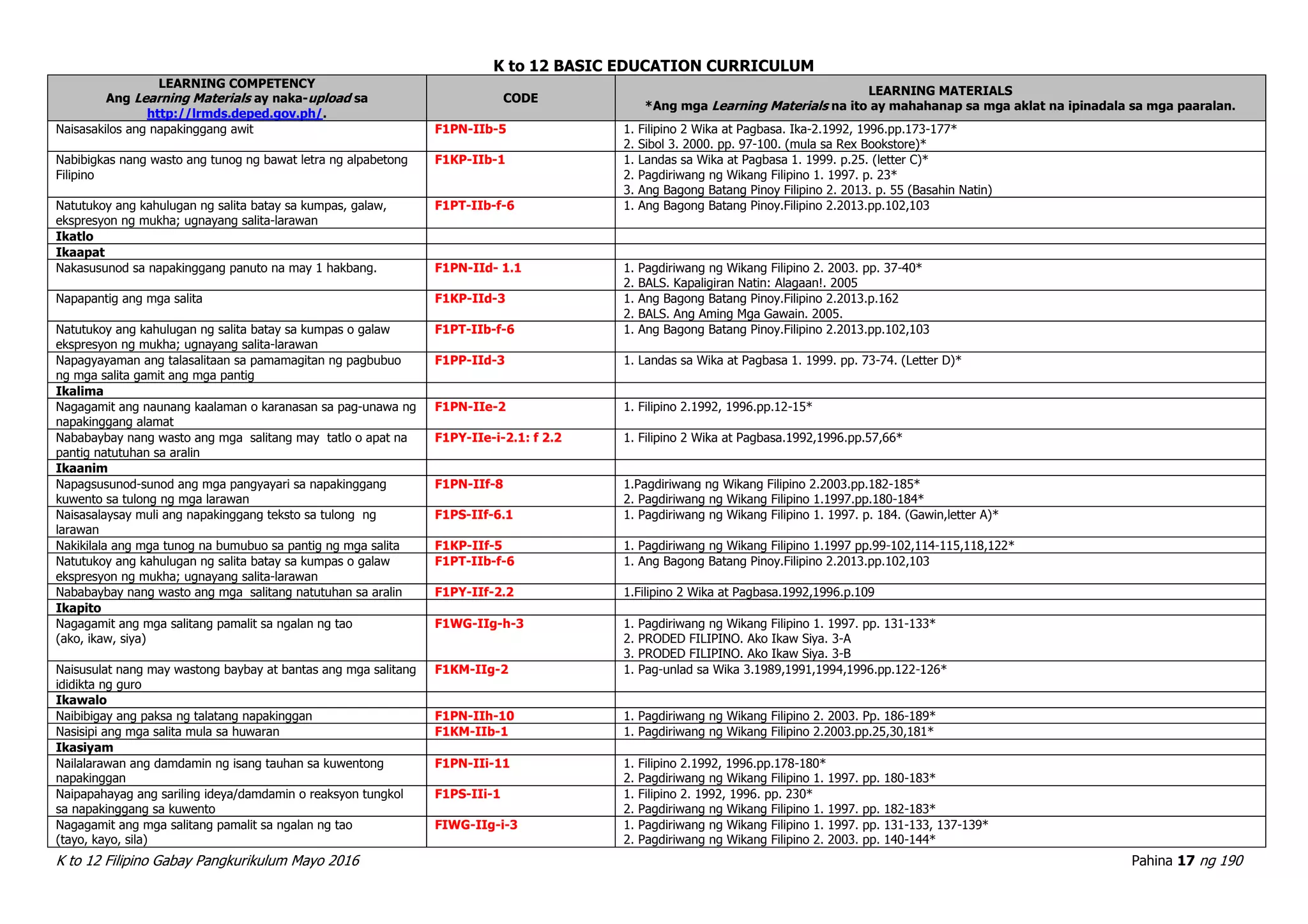 Filipino Curriculum Guide | PDF