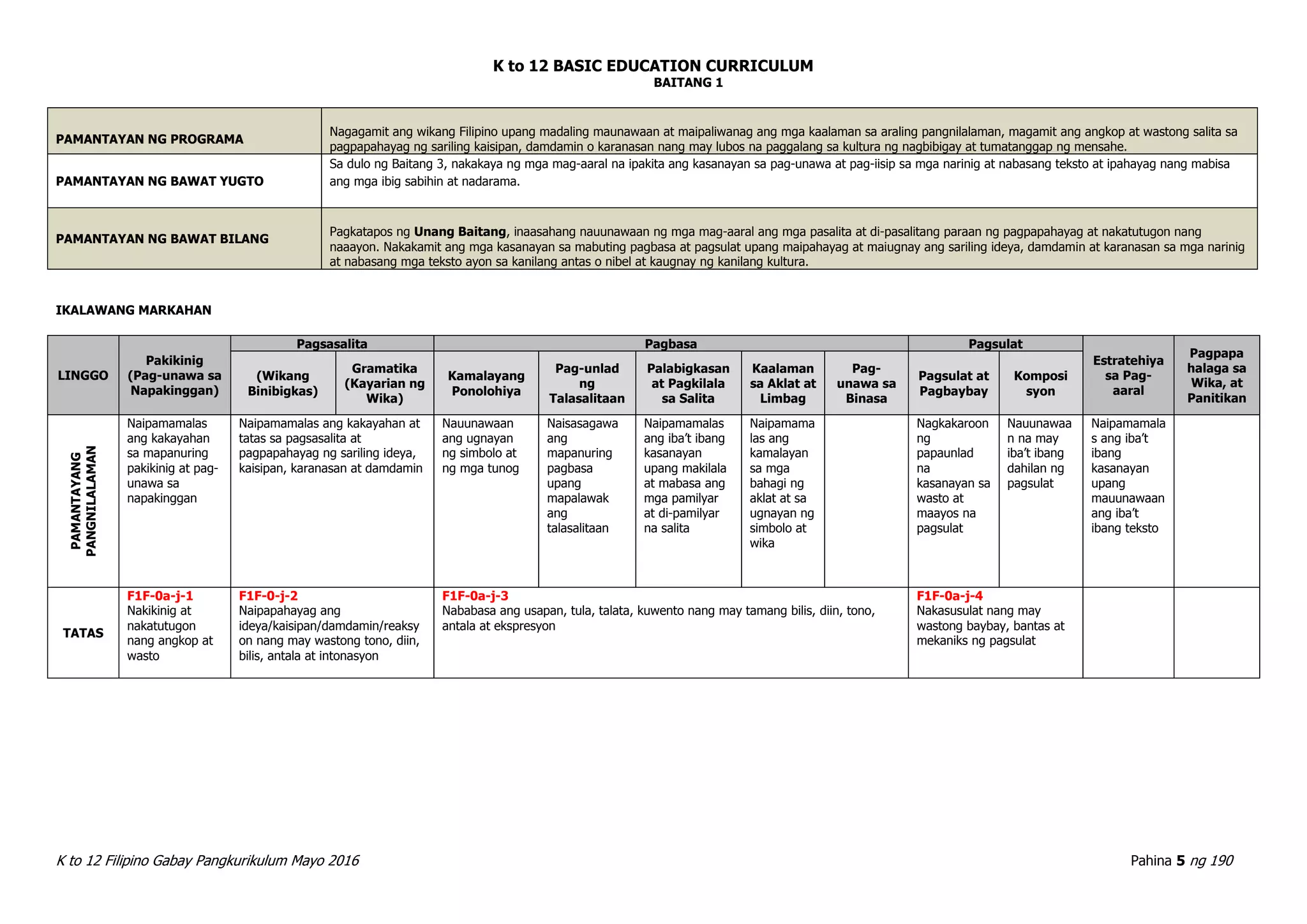 Filipino Curriculum Guide PPT filipino-curriculum-guide-ppt