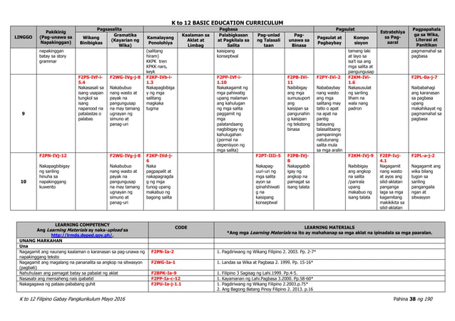 Filipino Curriculum Guide | PDF