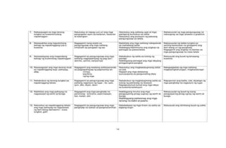 Competent In Tagalog Filipino competency elementary | DOCX