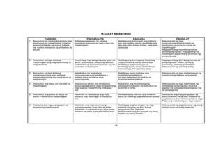 Competent In Tagalog Filipino competency elementary | DOCX