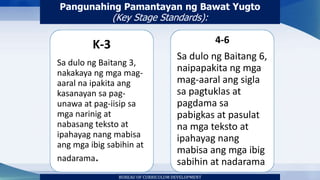 K-3
Sa dulo ng Baitang 3,
nakakaya ng mga mag-
aaral na ipakita ang
kasanayan sa pag-
unawa at pag-iisip sa
mga narinig at
nabasang teksto at
ipahayag nang mabisa
ang mga ibig sabihin at
nadarama.
4-6
Sa dulo ng Baitang 6,
naipapakita ng mga
mag-aaral ang sigla
sa pagtuklas at
pagdama sa
pabigkas at pasulat
na mga teksto at
ipahayag nang
mabisa ang mga ibig
sabihin at nadarama.
Pangunahing Pamantayan ng Bawat Yugto
(Key Stage Standards):
BUREAU OF CURRICULUM DEVELOPMENT
 