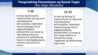 7-10
Sa dulo ng Baitang 10,
naipamamalas ng mag-aaral
ang kakayahang
komunikatibo, replektibo/
mapanuring pag-iisip at
pagpapahalagang
pampanitikan sa tulong ng
mga akdang rehiyonal,
pambansa at salintekstong
Asyano at pandaigdig upang
matamo ang kultural na
literasi.
11-12
Sa dulo ng Baitang 12
naipamamalas ng mag-aaral
ang kakayahang
komunikatibo, replektibo/
mapanuring pag-iisip at
pagpapahalagang
pampanitikan sa tulong ng
iba’t ibang disiplina at
teknolohiya upang
magkaroon ng akademikong
pag-unawa
Pangunahing Pamantayan ng Bawat Yugto
(Key Stage Standards):
BUREAU OF CURRICULUM DEVELOPMENT
 