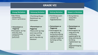 DEPARTMENT OF EDUCATION
GRADE VII
Unang Markahan
•Mga Akdang
Pampanitikan:
Salamin ng Mindanao
• Pamantayan sa
Pagganap
•Naisasagawa ng mag-
aaral ang isang
makatotohanang
proyektong
panturismo
Ikalawang Markahan
•Panitikang Bisaya:
Repleksiyon ng
Kabisayaan
•Pamantayan sa
Pagganap
•Naisusulat ng mag-
aaral ang sariling
awiting - bayan
gamit ang wika ng
kabataan
Ikatlong Markahan
• Panitikang Luzon:
Larawan ng
Pagkakakilanlan
• Pamantayan sa
Pagganap
• Naisasagawa ng
mag-aaral ang
komprehensibong
pagbabalita (news
casting) tungkol sa
kanilang sariling
lugar
Ikaapat na Markahan
• Ibong Adarna:
Isang Obra
Maestra
• Pamantayan sa
Pagganap
• Naisasagawa ng
mag-aaral ang
malikhaing
pagtatanghal ng
ilang saknong ng
koridong
naglalarawan ng
mga
pagpapahalagang
Pilipino
 