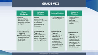 DEPARTMENT OF EDUCATION
GRADE VIII
Unang
Markahan
•Akdang
pampanitikan sa
Panahon ng mga
Katutubo, Espanyol
at Hapon
• Pamantayan sa
Pagganap
•Nabubuo ang isang
makatotohanang
proyektong
panturismo
Ikalawang
Markahan
•Akdang
pampanitikang
lumaganap sa Panahon
ng Amerikano,
Komonwelt at sa
Kasalukuyan
•Pamantayan sa
Pagganap
•Naisusulat ng mag-
aaral ang sariling
awiting - bayan gamit
ang wika ng kabataan
Ikatlong Markahan
•Panitikang popular sa
kulturang Pilipino
•Pamantayan sa
Pagganap
•Ang mag-aaral ay
nakabubuo ng
kampanya tungo sa
panlipunang
kamalayan sa
pamamagitan ng
multimedia (social
media awareness
campaign)
Ikaapat na
Markahan
•Florante at Laura:
Isang Obra
Maestrang
Pampanitikan ng
Pilipinas
•Pamantayan sa
Pagganap
•Ang mag-aaral ay
nakabubuo ng
makatotohanang
radio broadcast na
naghahambing sa
lipunang Pilipino sa
panahon ni Balagtas
at sa kasalukuyan
 