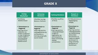 DEPARTMENT OF EDUCATION
GRADE X
Unang
Markahan
•Panitikang
Mediterranean
• Pamantayan sa
Pagganap
•Ang mag-aral ay
nakabubuo ng
kritikal na pagsusuri
sa mga isinagawang
critque tungkol sa
alimang akdang
pampanitikang
Mediterranean
Ikalawang
Markahan
•Panitikan ng mga
Bansa sa Kanluran
•Pamantayan sa
Pagganap
•Ang mag-aaral ay
nakapaglalathala ng
sariling akda sa
hatirang pangmadla
(social media)
Ikatlong Markahan
•Panitikan ng Africa
at Persia
•Pamantayan sa
Pagganap
•Ang mag-aaral ay
nakapanghihikayat
tungkol sa
kagandahan ng
alinmang bansa
batay sa binasang
akdang
pampanitikan
Ikaapat na
Markahan
•El Filibusterismo sa
Nagbabagong
Daigdig
•Pamantayan sa
Pagganap
•Ang mag-aaral ay
nakapagpapalabas
ng makabuluhang
photo/video
documentary na
magmumungkahi
ng solusyon sa
isang suliraning
panlipunan sa
kasalukuyan
 