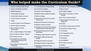 Who helped make the Curriculum Guide?
1. Ateneo de Manila High School
2. Ateneo de Manila University
3. Ballet Philippines
4. Cavite State University
5. Central Bicol State University
6. Centro Escolar University
7. CHED
8. Cultural Center of the Philippines
9. Davao Wisdom Academy
10.De La Salle University -
Dasmariñas
11.De La Salle-College of St. Benilde
12.De La Salle University – Manila
13.Don Bosco School
14.Foundation for Information
Technology Education and
Development
15.International Training for Pig
Husbandry
16.Jose Rizal University
17.La Consolacion College Manila
18.Let’s GO Foundation
19.Lyceum of the Philippines
20.Mariano Marcos State University
21.Miriam College
22.National Commission for Culture
and the Arts
23.National Historical Commission
24.Palawan State University
25.Philippine Center for Post-Harvest
Development and Mechanization
26.Philippine Educational Theater
Association
27.Philippine High School for the Arts
28.Philippine National Historical
Society
29.Philippine Normal University
30.Philippine Science High School
31.Philippine Society for Music
Education
32.Queen of Heart Academy Cavite
33.Raya School
34.San Beda College
35.St. Mary’s University – Nueva
Vizcaya
36.St. Paul University Manila
37.Technological University of the
Philippines
38.TESDA
39.University of Asia and the Pacific
40.University of Santo Tomas
41.UP Diliman
42.UP Integrated School
43.UP Los Baños
44.UP Manila
45.UP NISMED
46.UP Open University
47.USAID
48.Xavier School
DEPARTMENT OF EDUCATION
 
