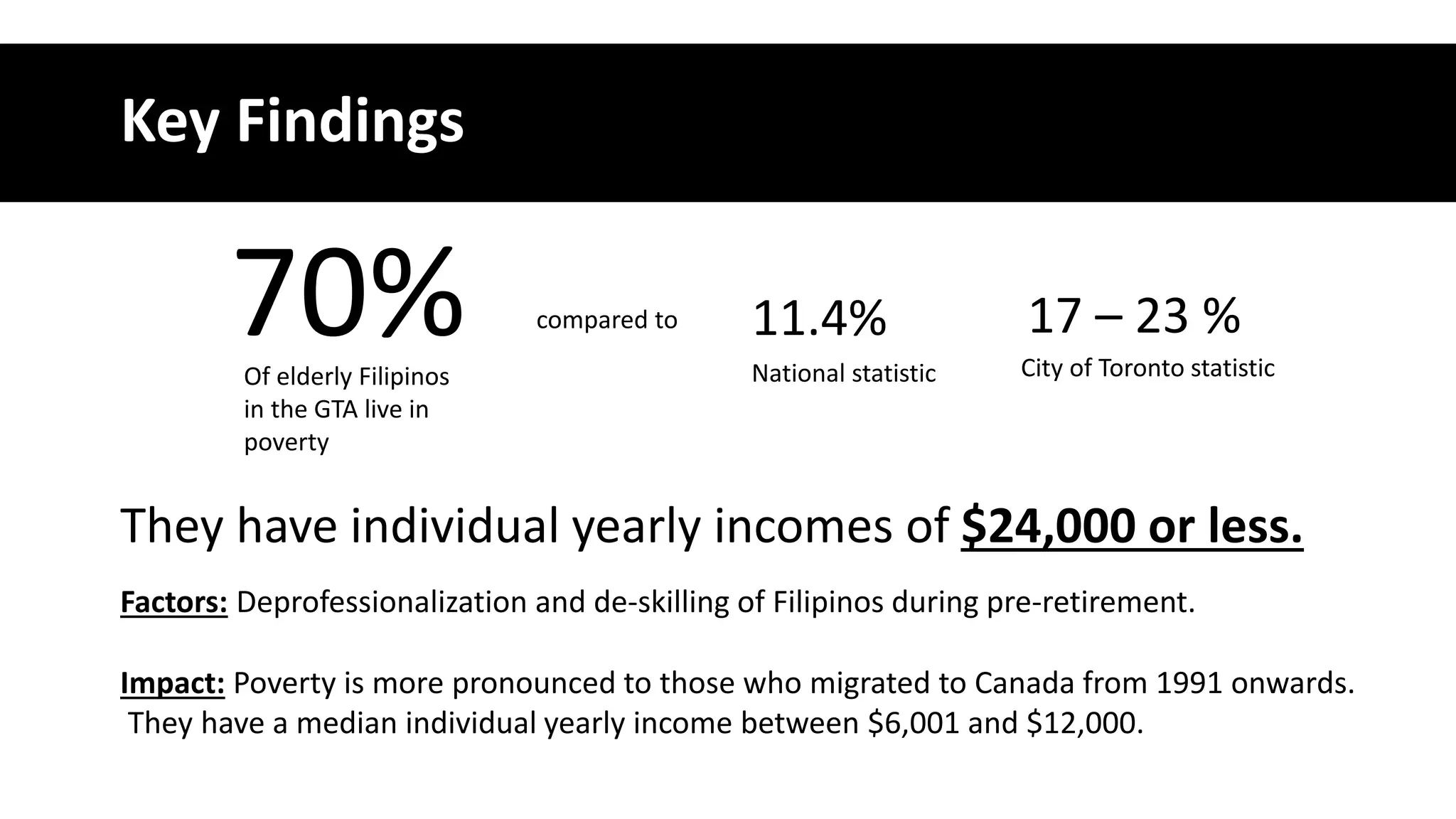 Filipino Elderly Wellbeing Project PPT