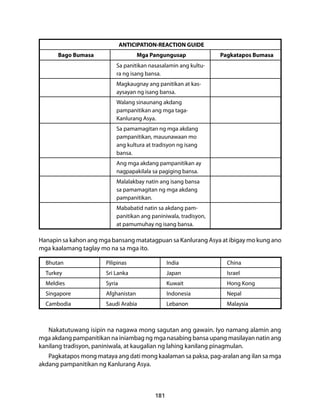 ANTICIPATION-REACTION GUIDE 
Bago Bumasa Mga Pangungusap Pagkatapos Bumasa 
Sa panitikan nasasalamin ang kultu-ra 
ng isang bansa. 
Magkaugnay ang panitikan at kas-aysayan 
ng isang bansa. 
Walang sinaunang akdang 
pampanitikan ang mga taga- 
Kanlurang Asya. 
Sa pamamagitan ng mga akdang 
pampanitikan, mauunawaan mo 
ang kultura at tradisyon ng isang 
bansa. 
Ang mga akdang pampanitikan ay 
nagpapakilala sa pagiging bansa. 
Malalakbay natin ang isang bansa 
sa pamamagitan ng mga akdang 
pampanitikan. 
Mababatid natin sa akdang pam-panitikan 
ang paniniwala, tradisyon, 
at pamumuhay ng isang bansa. 
Hanapin sa kahon ang mga bansang matatagpuan sa Kanlurang Asya at ibigay mo kung ano 
mga kaalamang taglay mo na sa mga ito. 
Bhutan Pilipinas India China 
Turkey Sri Lanka Japan Israel 
Meldies Syria Kuwait Hong Kong 
Singapore Afghanistan Indonesia Nepal 
Cambodia Saudi Arabia Lebanon Malaysia 
Nakatutuwang isipin na nagawa mong sagutan ang gawain. Iyo namang alamin ang 
mga akdang pampanitikan na iniambag ng mga nasabing bansa upang masilayan natin ang 
kanilang tradisyon, paniniwala, at kaugalian ng lahing kanilang pinagmulan. 
Pagkatapos mong mataya ang dati mong kaalaman sa paksa, pag-aralan ang ilan sa mga 
181 
akdang pampanitikan ng Kanlurang Asya. 
 