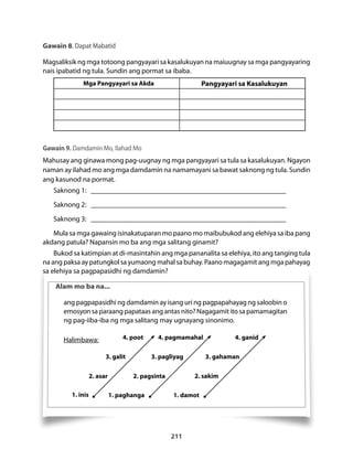 Gawain 8. Dapat Mabatid 
Magsaliksik ng mga totoong pangyayari sa kasalukuyan na maiuugnay sa mga pangyayaring 
nais ipabatid ng tula. Sundin ang pormat sa ibaba. 
Mga Pangyayari sa Akda Pangyayari sa Kasalukuyan 
Gawain 9. Damdamin Mo, Ilahad Mo 
Mahusay ang ginawa mong pag-uugnay ng mga pangyayari sa tula sa kasalukuyan. Ngayon 
naman ay ilahad mo ang mga damdamin na namamayani sa bawat saknong ng tula. Sundin 
ang kasunod na pormat. 
Saknong 1: _ _________________________________________________________ 
Saknong 2: _ _________________________________________________________ 
Saknong 3: _ _________________________________________________________ 
Mula sa mga gawaing isinakatuparan mo paano mo maibubukod ang elehiya sa iba pang 
akdang patula? Napansin mo ba ang mga salitang ginamit? 
Bukod sa katimpian at di-masintahin ang mga pananalita sa elehiya, ito ang tanging tula 
na ang paksa ay patungkol sa yumaong mahal sa buhay. Paano magagamit ang mga pahayag 
sa elehiya sa pagpapasidhi ng damdamin? 
Alam mo ba na... 
ang pagpapasidhi ng damdamin ay isang uri ng pagpapahayag ng saloobin o 
emosyon sa paraang papataas ang antas nito? Nagagamit ito sa pamamagitan 
ng pag-iiba-iba ng mga salitang may ugnayang sinonimo. 
Halimbawa: 4. poot 4. pagmamahal 4. ganid 
3. galit 3. pagliyag 3. gahaman 
2. asar 2. pagsinta 2. sakim 
1. inis 1. paghanga 1. damot 
211 
 
