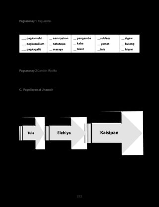 Pagsasanay 1 Pag-aantas 
Lagyan mo ng bilang 1 hanggang 3 ang sumusunod na mga salita batay sa sidhi ng kahulu-gan 
nito. Ang 3 para sa pinakamasidhi, 2 para sa masidhi, at 1 sa di-masidhi. 
212 
___ pagkamuhi 
___ pagkasuklam 
___ pagkagalit 
__ nasisiyahan 
__ natutuwa 
__ masaya 
__ pangamba 
__ kaba 
__ takot 
__suklam 
__ yamot 
__inis 
__ sigaw 
__ bulong 
__ hiyaw 
Ano ang napansin mo sa isinagawa mong aralin? Pagtibayin ang sagot mo sa isinagawang 
gawain. 
Pagsasanay 2 Gamitin Mo Ako 
Mula sa mga salitang nakatala sa Gawain 8 ay sumulat ng mga pangungusap na nagpapakita 
ng pagsidhi ng damdamin. 
C. Pagnilayan at Unawain 
Bumuo ng sariling kaisipan sa pamamagitan ng kasunod na papalaking palaso kung 
paano naiiba ang elehiya sa iba pang akdang kauri nito. 
Tula Elehiya Kaisipan 
 