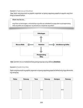 Gawain 3. Paglinang ng Talasalitaan 
3.a. Sipiin ang kasunod na graphic organizer sa iyong sagutang papel at sagutin ang hini-hingi 
ang likas na kahulugan o etimolohiya ng salita ay mababatid sa pag-alam sa pinagmulang 
wika ng salita at sa pagsusuri ng istruktura o kayarian ng salita? 
Kahulugan 
222 
sa bawat kahon. 
Botohan 
Alam mo ba na... 
Bisa sa Akda Istruktura ng Salita 
Pinagmulang 
Wika 
3.b. Gamitin mo sa makabuluhang pangungusap ang salitang botohan. 
Gawain 4. Double Entry Data 
Sipiin ang kasunod na graphic organizer sa iyong sagutang papel at ilahad ang mga elemento 
ng sanaysay. 
Paksa Patunay Tono Patunay Kaisipan Patunay 
 